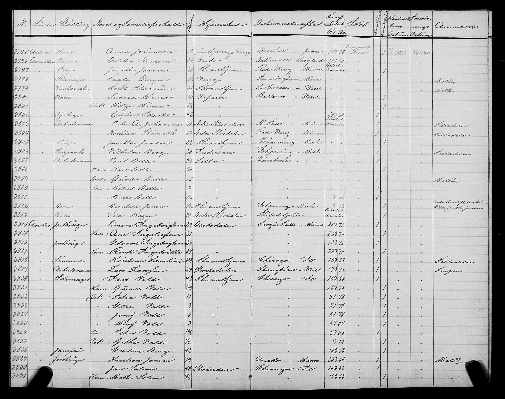 Trondheim politikammer, AV/SAT-A-1887/1/32/L0005: Emigrantprotokoll V, 1880-1882