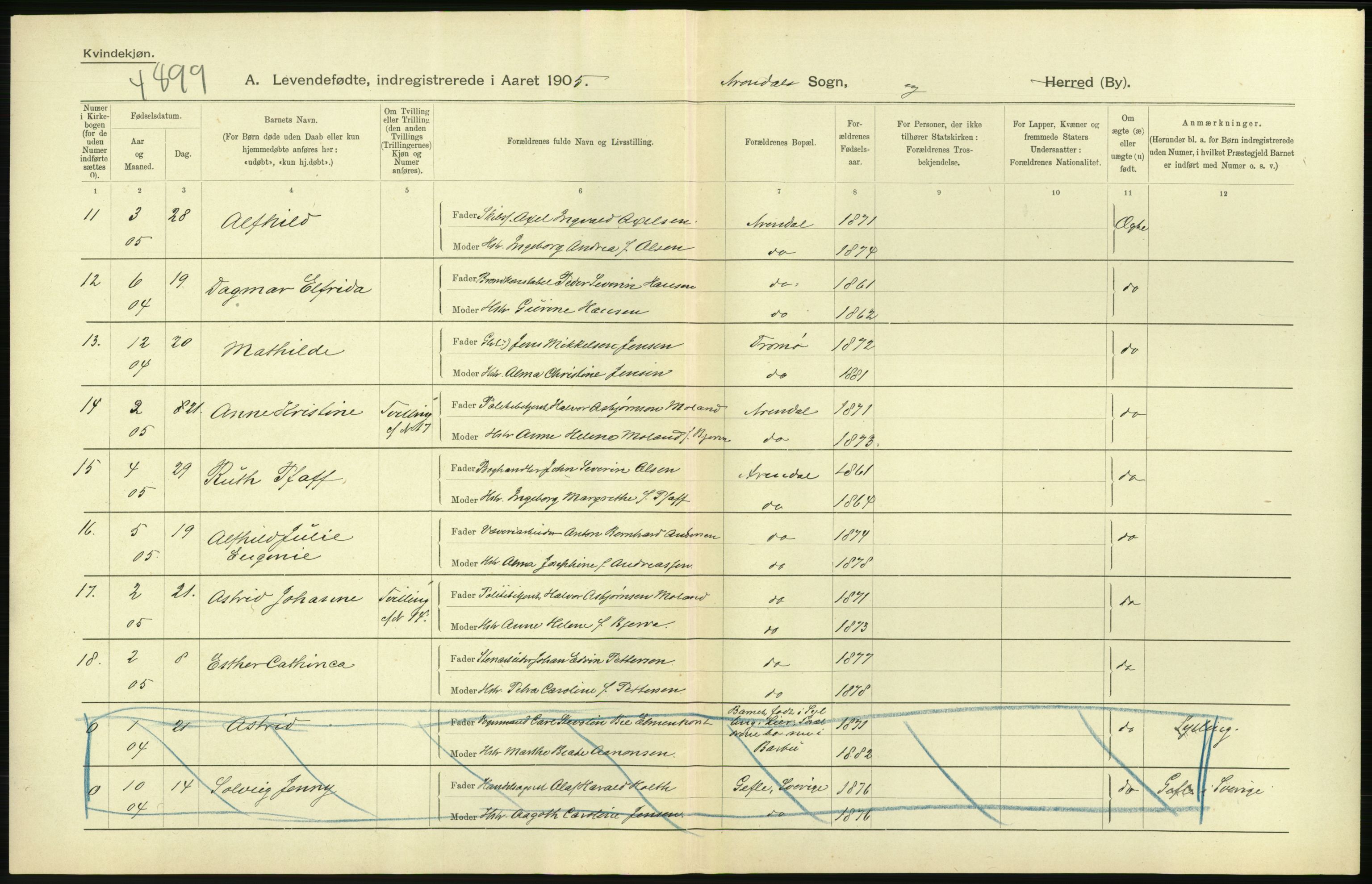 Statistisk sentralbyrå, Sosiodemografiske emner, Befolkning, AV/RA-S-2228/D/Df/Dfa/Dfac/L0043: Bratsberg - Lister og Mandals amt: Levendefødte menn og kvinner, gifte, døde, dødfødte. Byer., 1905, p. 394