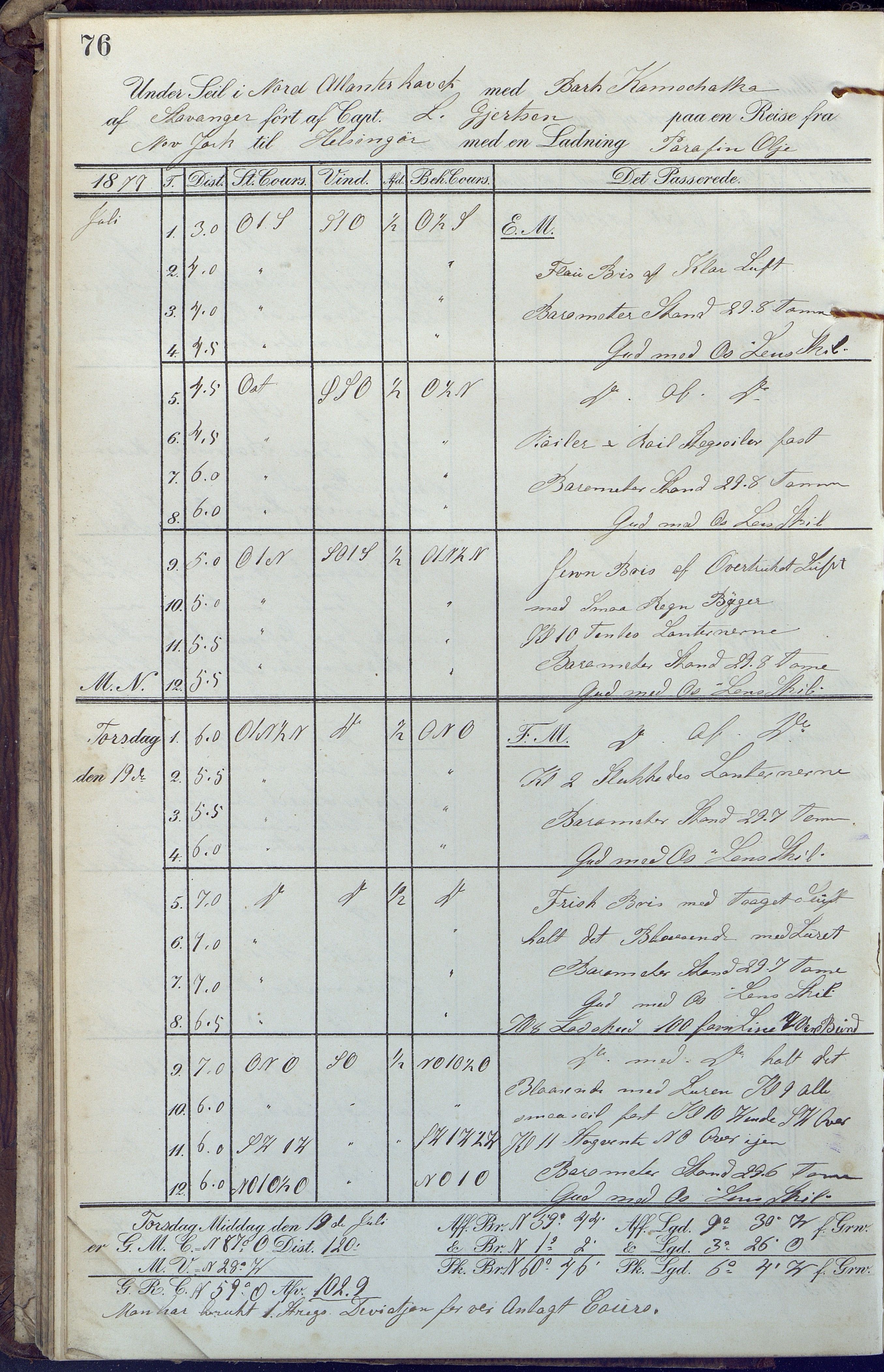 Fartøysarkivet, AAKS/PA-1934/F/L0189: Kamschatka (bark), 1877-1879, p. 76