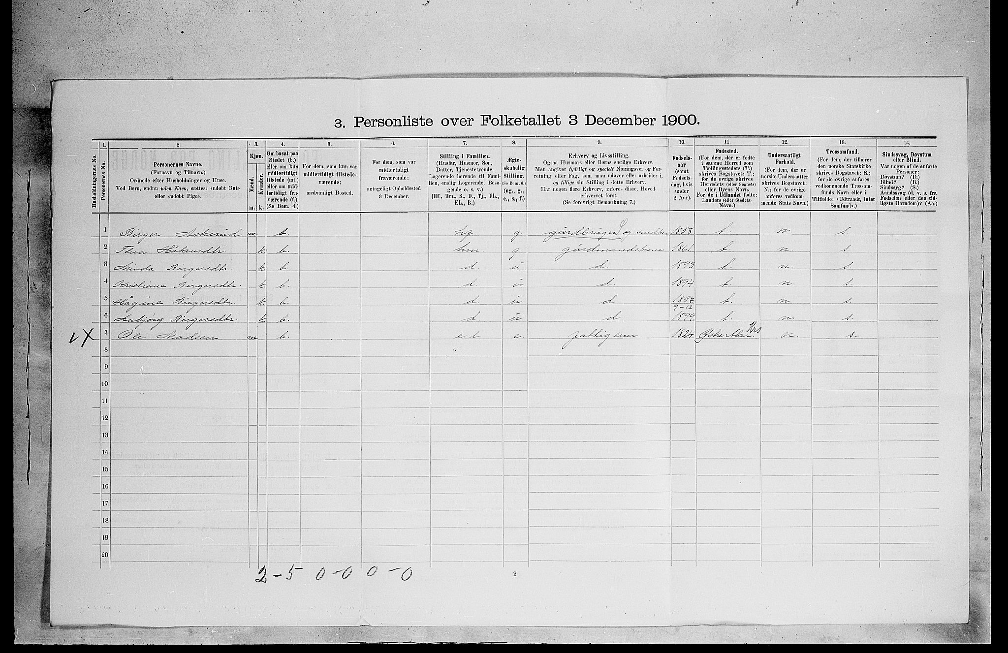 SAH, 1900 census for Eidskog, 1900, p. 496