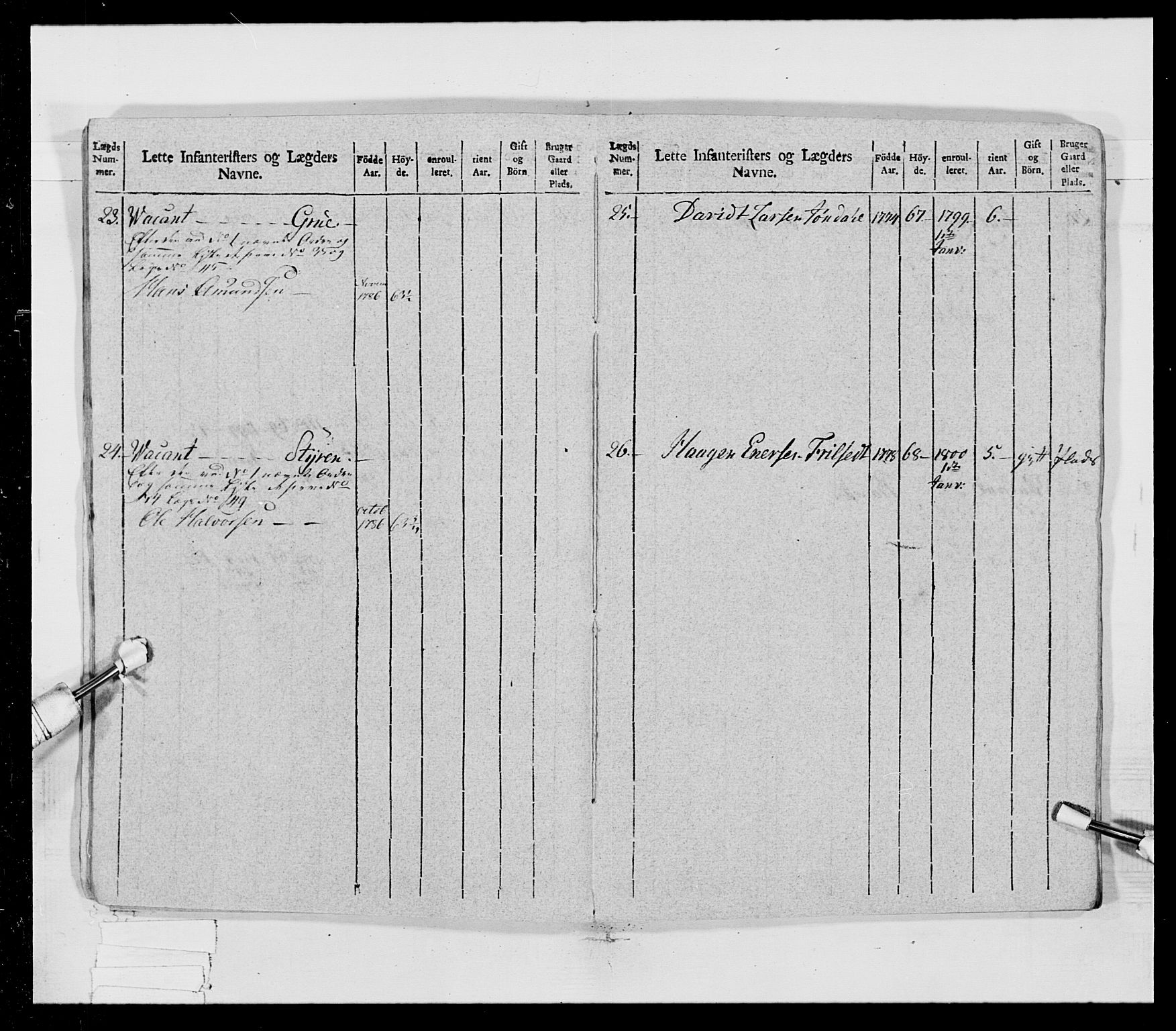 Generalitets- og kommissariatskollegiet, Det kongelige norske kommissariatskollegium, AV/RA-EA-5420/E/Eh/L0023: Norske jegerkorps, 1805, p. 15