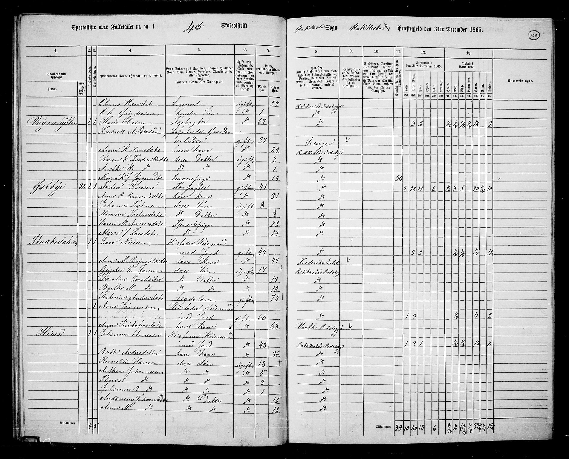 RA, 1865 census for Rakkestad, 1865, p. 98