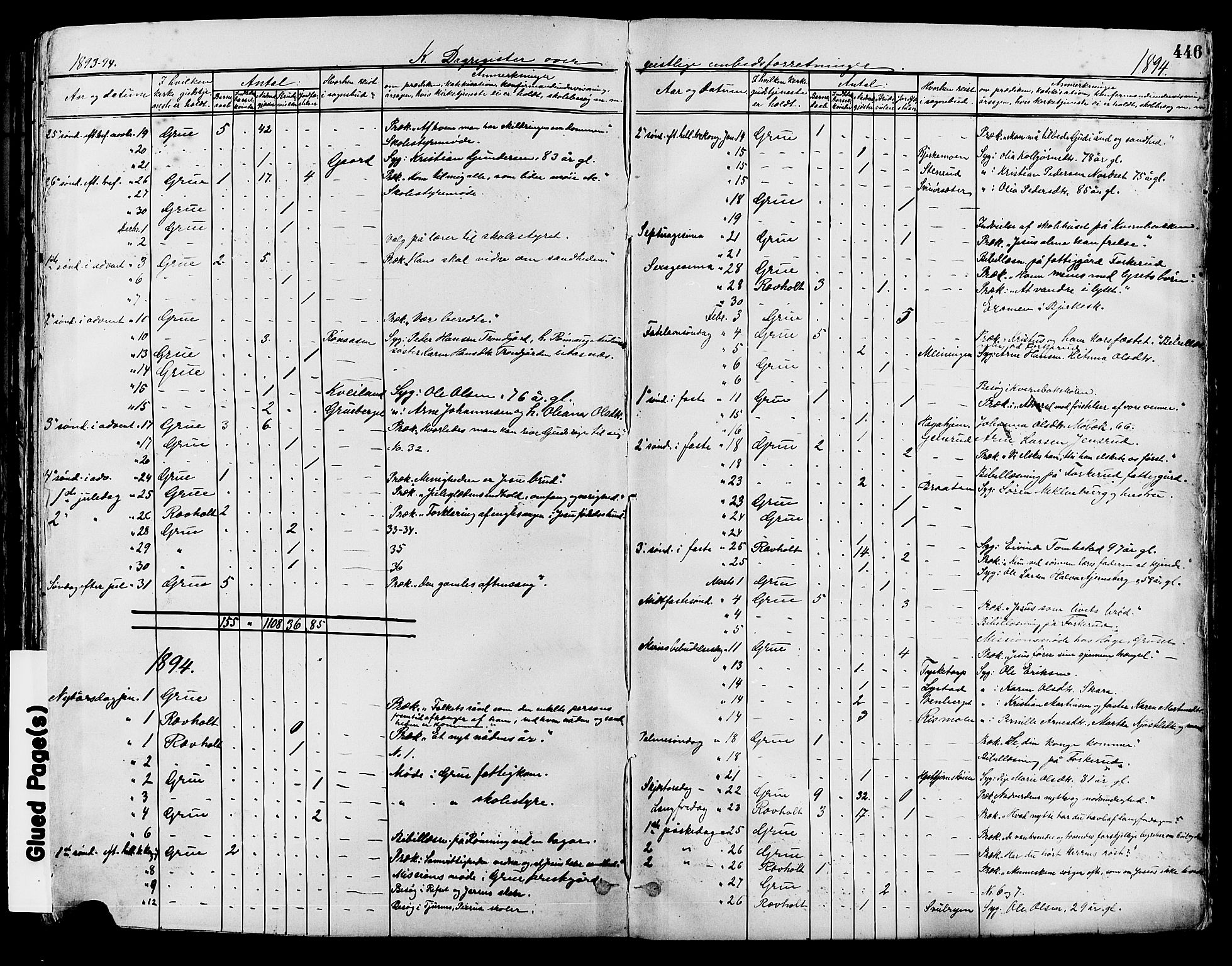 Grue prestekontor, SAH/PREST-036/H/Ha/Haa/L0012: Parish register (official) no. 12, 1881-1897, p. 446