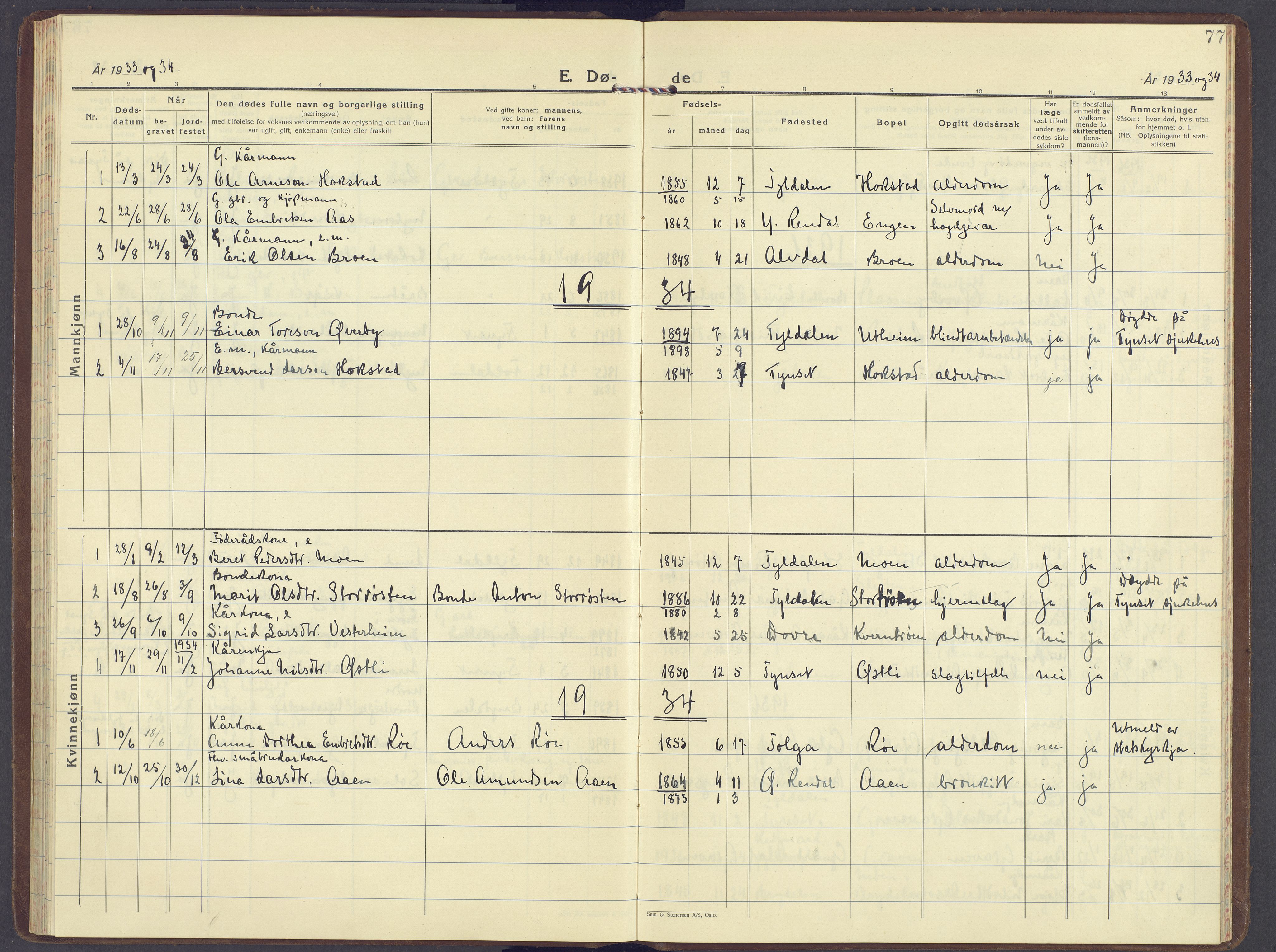 Tynset prestekontor, AV/SAH-PREST-058/H/Ha/Haa/L0029: Parish register (official) no. 29, 1930-1946, p. 77