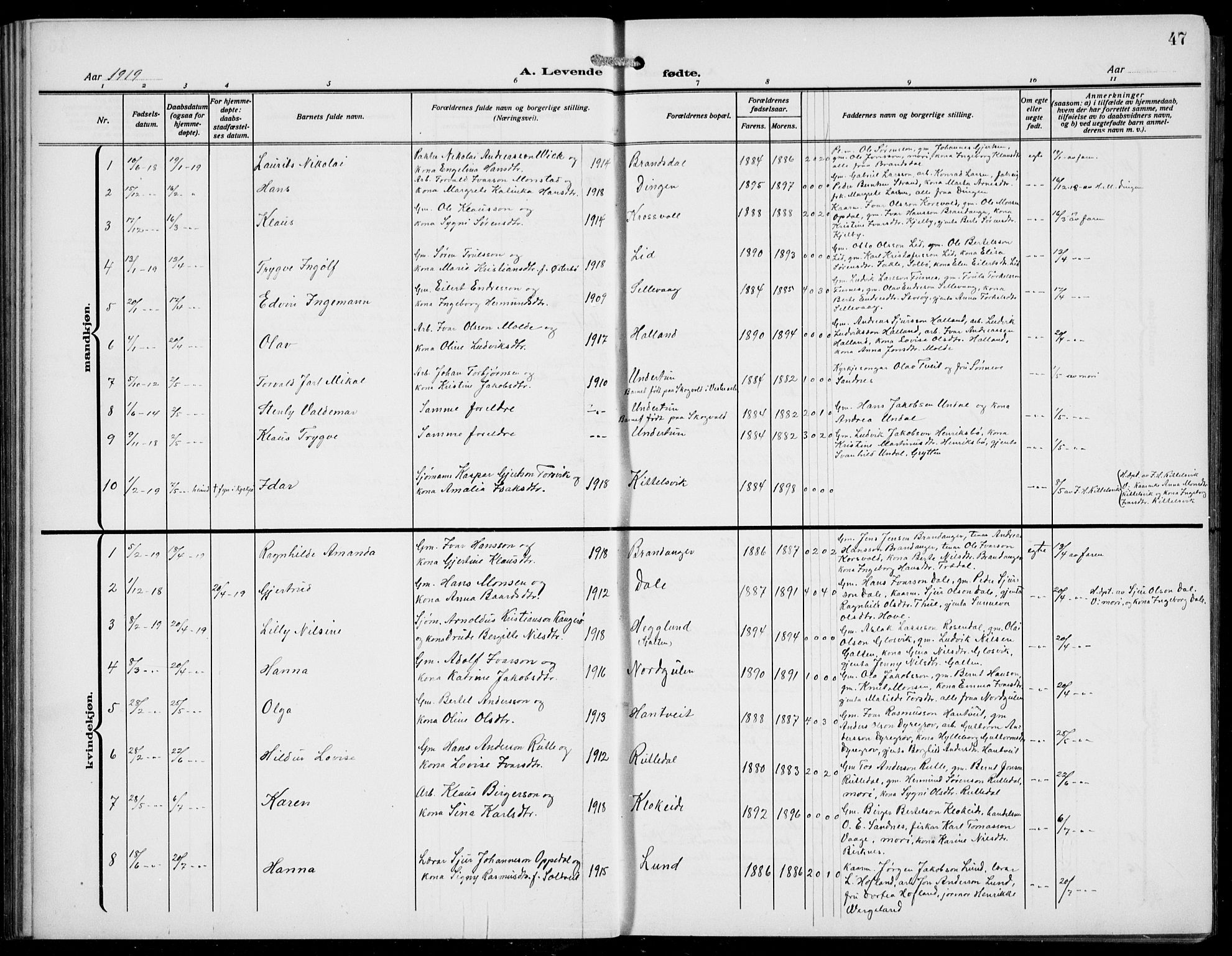 Gulen sokneprestembete, AV/SAB-A-80201/H/Hab/Habb/L0004: Parish register (copy) no. B 4, 1908-1936, p. 47