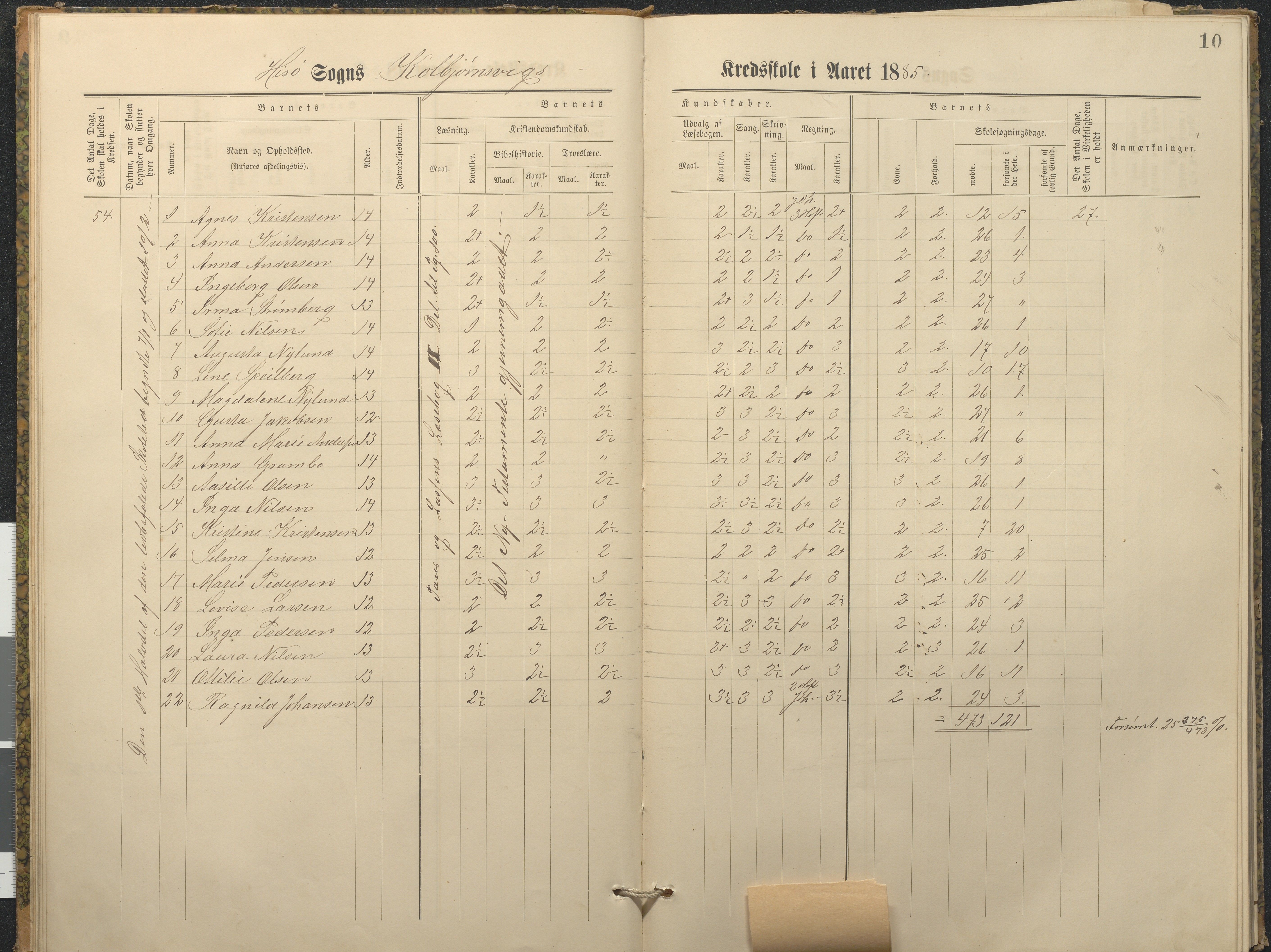 Hisøy kommune frem til 1991, AAKS/KA0922-PK/32/L0011: Skoleprotokoll, 1883-1891, p. 10