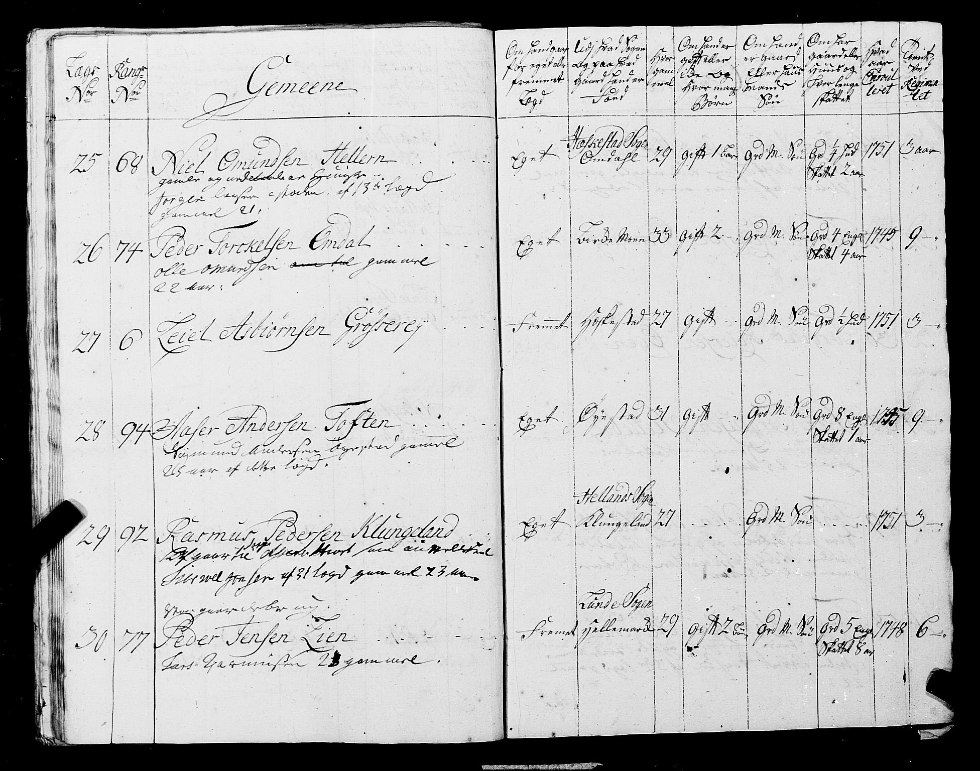 Fylkesmannen i Rogaland, AV/SAST-A-101928/99/3/325/325CA, 1655-1832, p. 4557