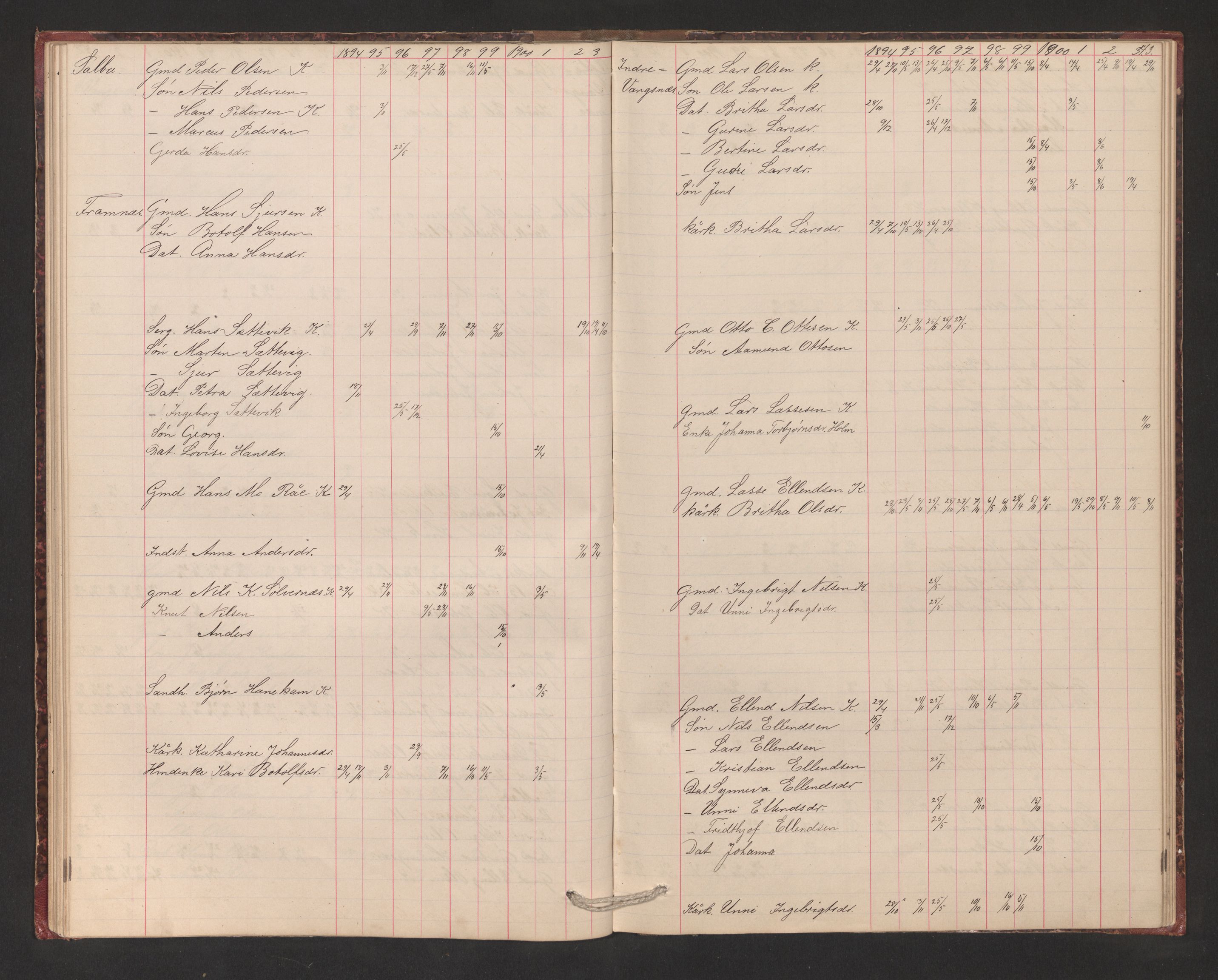 Balestrand sokneprestembete, SAB/A-79601/H/Hb/Hba/L0003: Communicants register no. A 3, 1884-1937, p. 43