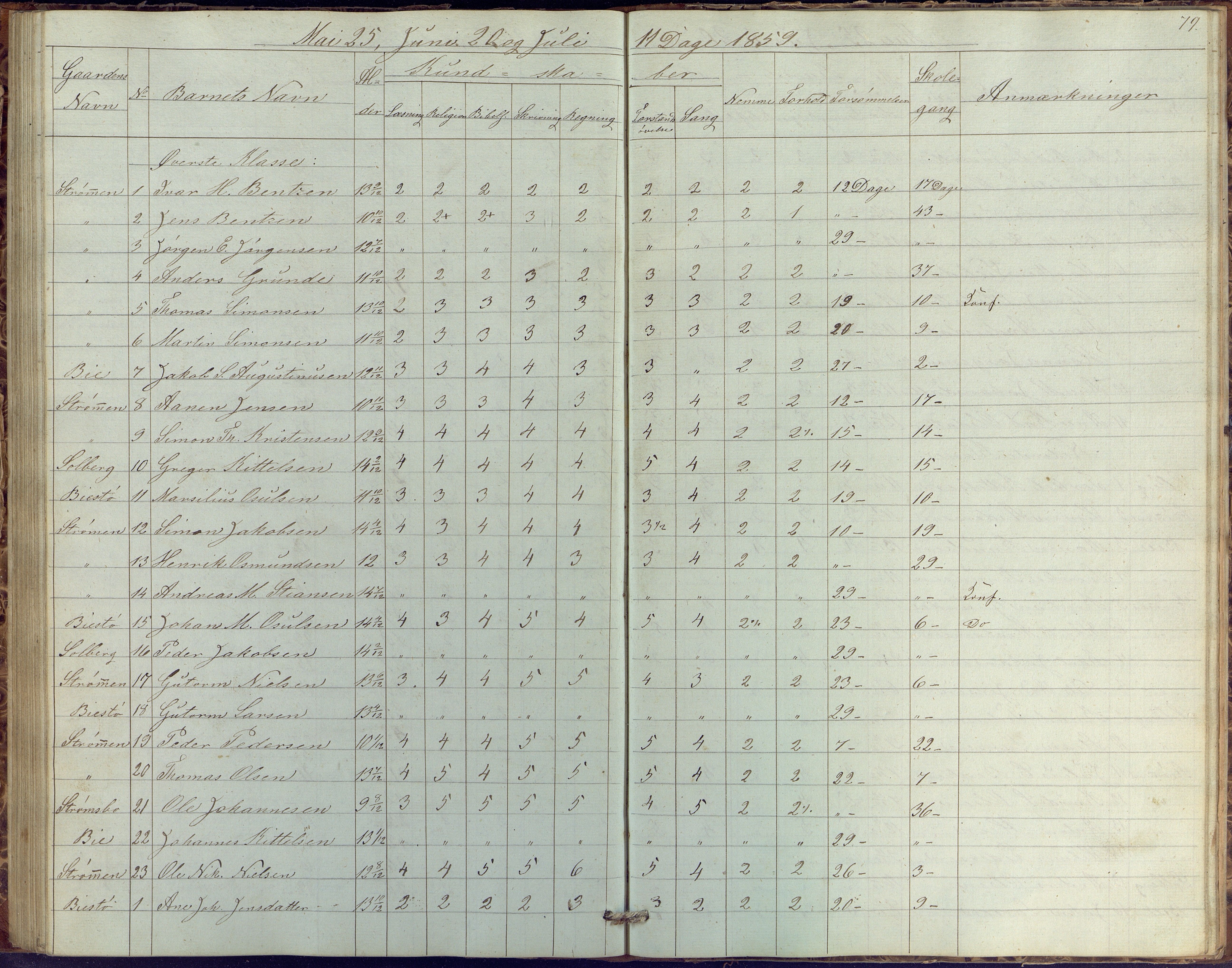 Øyestad kommune frem til 1979, AAKS/KA0920-PK/06/06G/L0001: Skolejournal, 1847-1861, p. 79