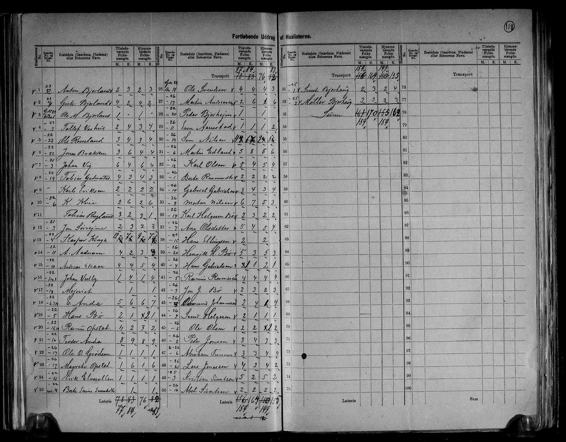 RA, 1891 census for 1119 Hå, 1891, p. 15