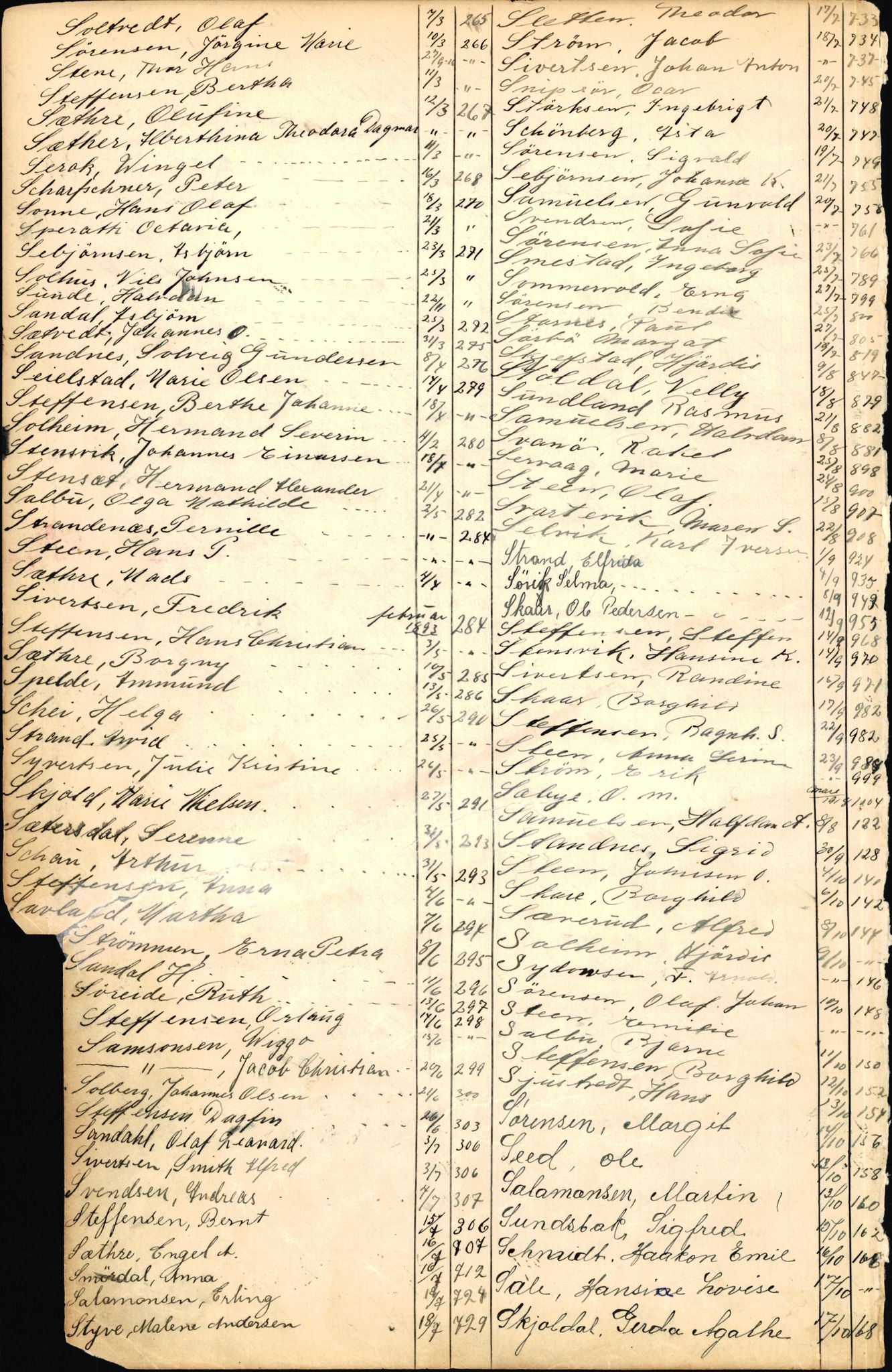 Byfogd og Byskriver i Bergen, AV/SAB-A-3401/06/06Nb/L0002: Register til dødsfalljournaler, 1911-1927, p. 194