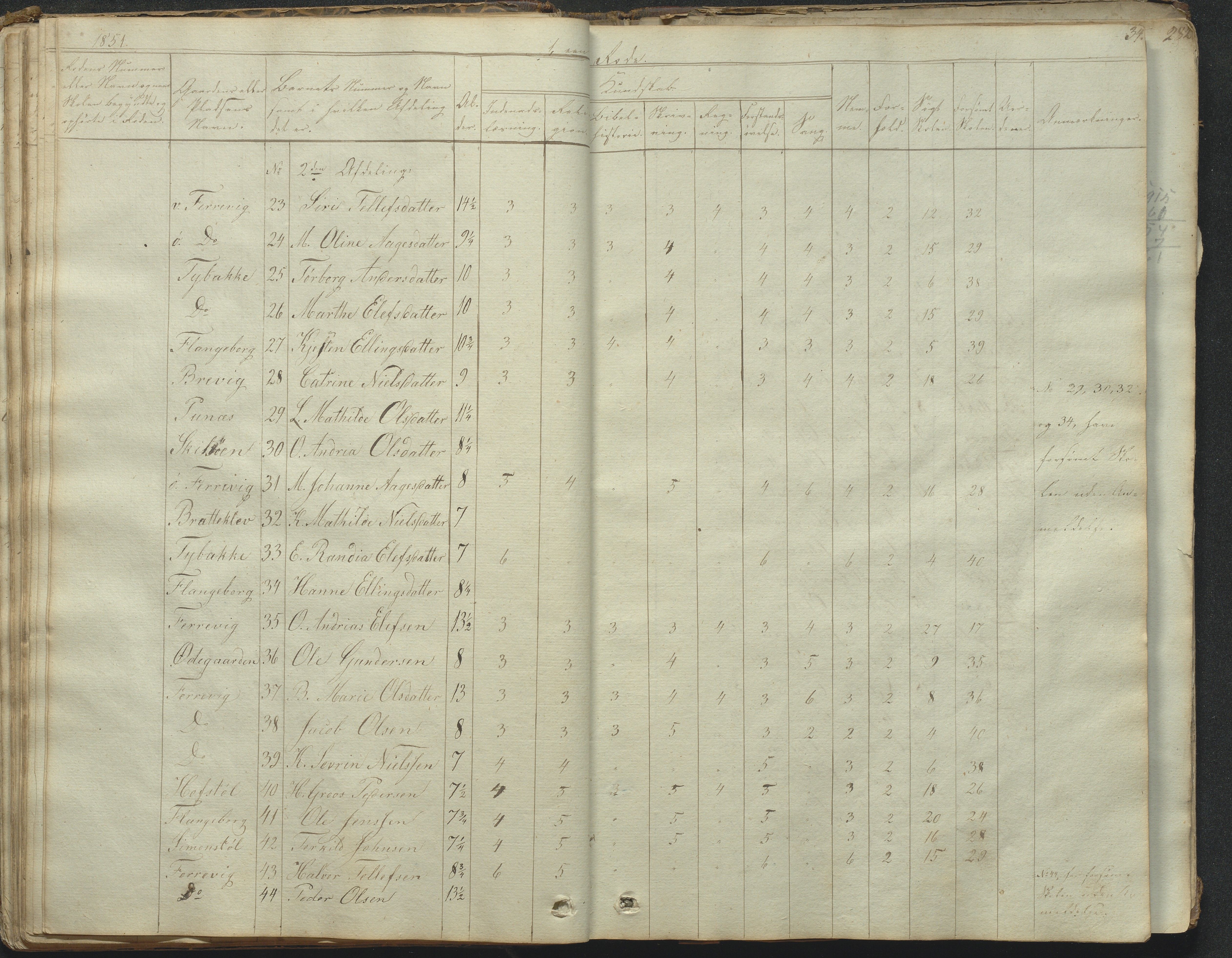 Tromøy kommune frem til 1971, AAKS/KA0921-PK/04/L0031: Færvik (Roligheden) - Karakterprotokoll, 1848-1863