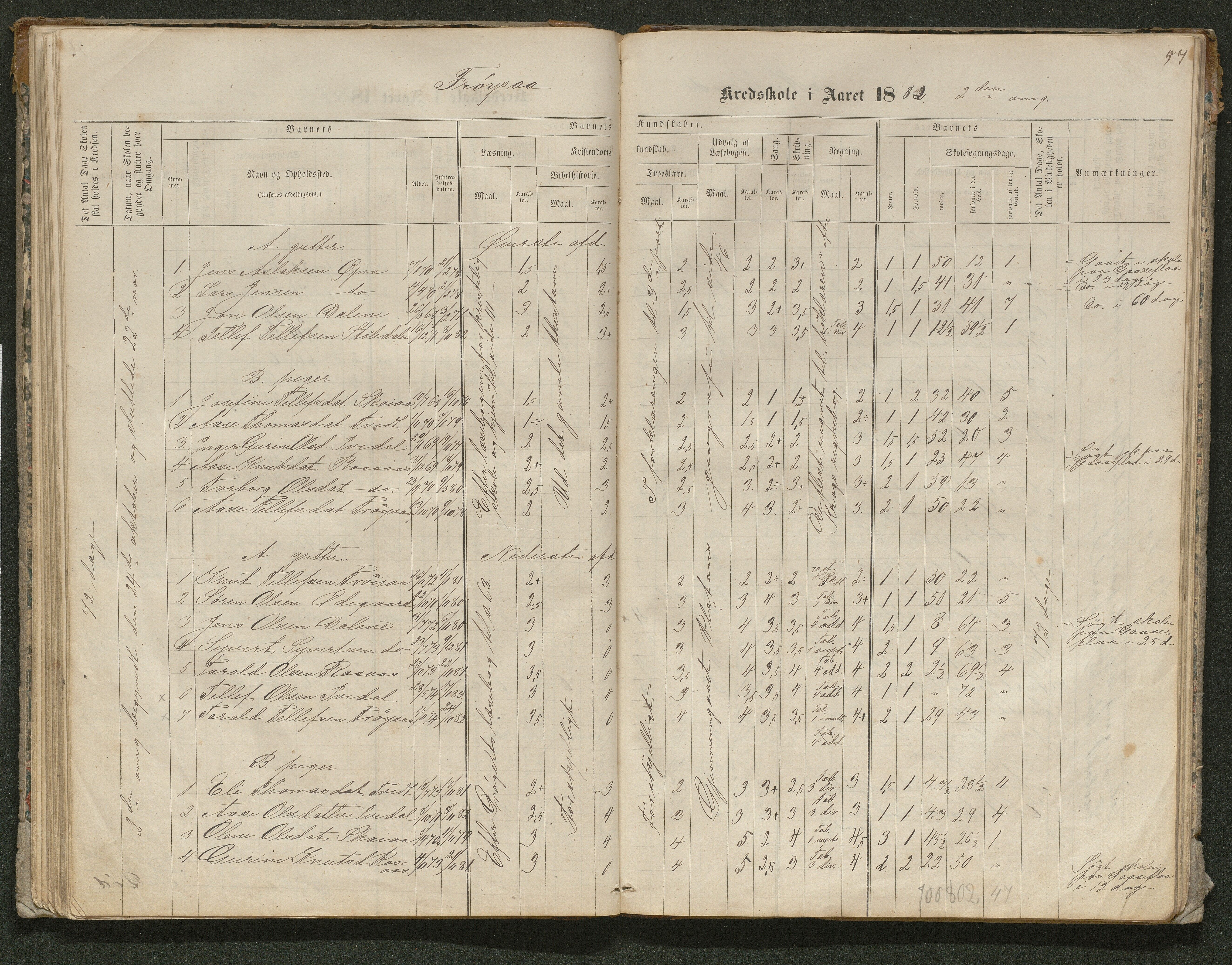 Iveland kommune, De enkelte kretsene/Skolene, AAKS/KA0935-550/A_10/L0005: Skoleprotokoll for Frøyså og Mykland krets, 1864-1881, p. 57