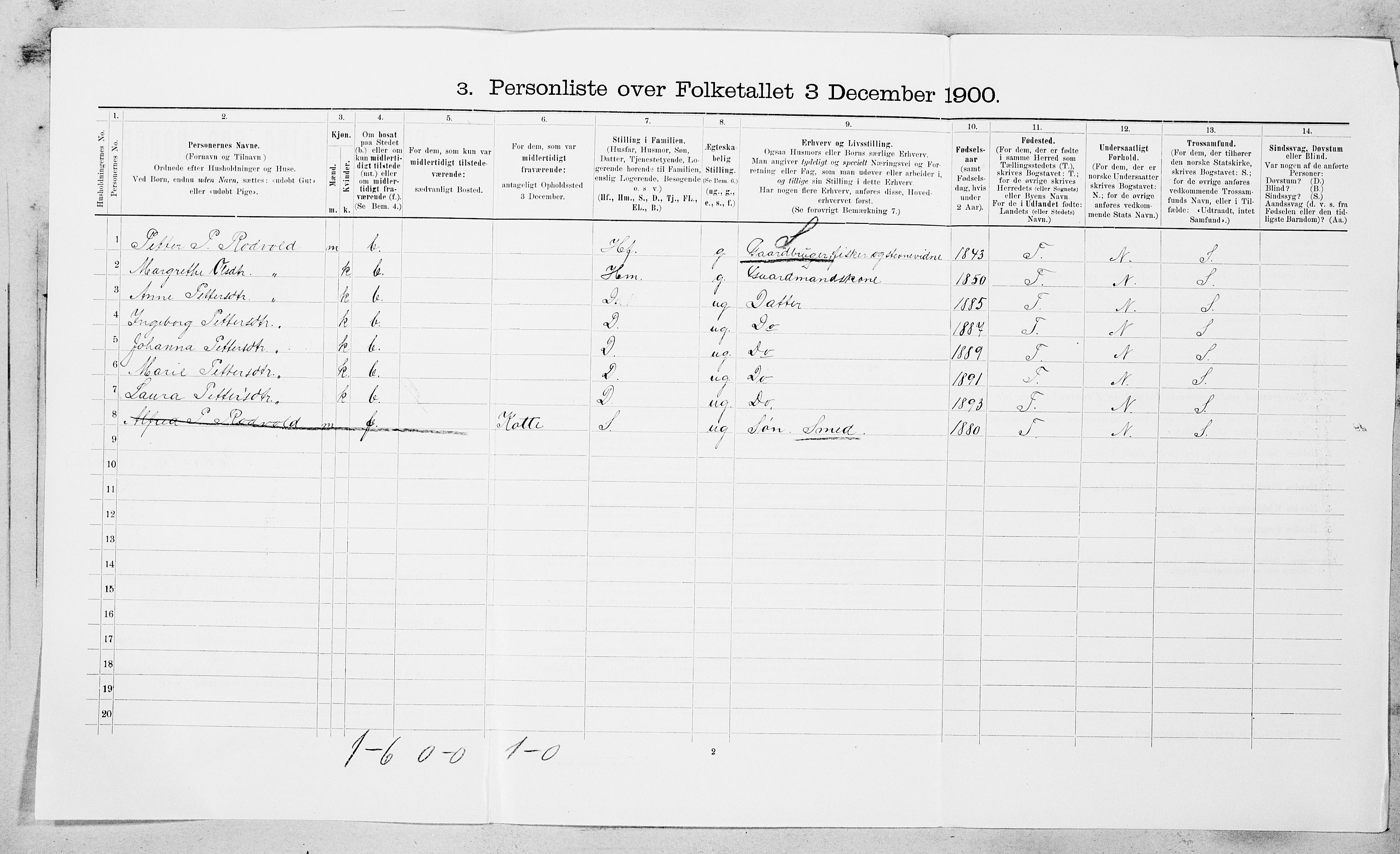 SAT, 1900 census for Ørland, 1900, p. 1102