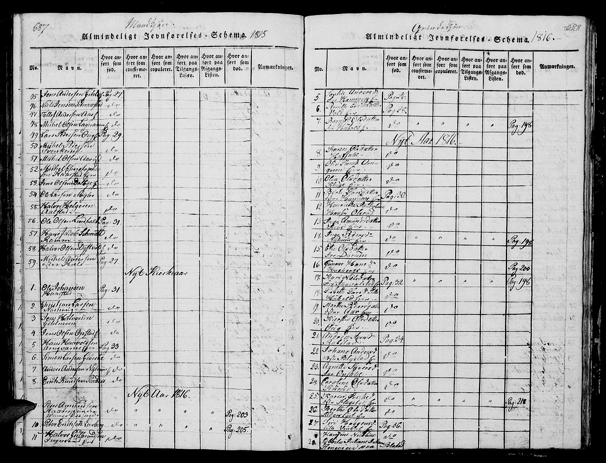 Vang prestekontor, Hedmark, AV/SAH-PREST-008/H/Ha/Hab/L0004: Parish register (copy) no. 4, 1813-1827, p. 687-688