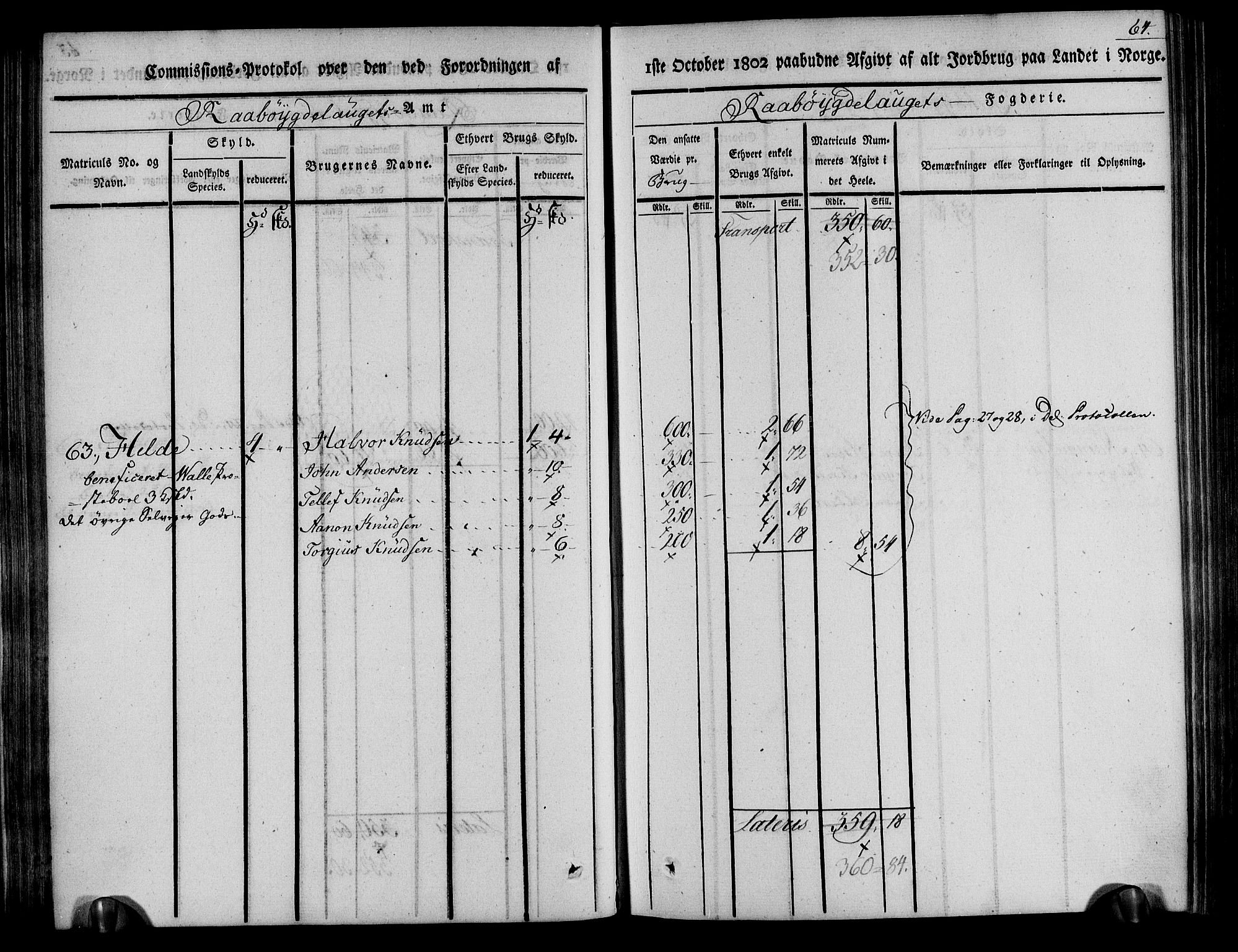 Rentekammeret inntil 1814, Realistisk ordnet avdeling, AV/RA-EA-4070/N/Ne/Nea/L0084: Råbyggelag fogderi. Kommisjonsprotokoll for Vestre Råbyggelagets sorenskriveri, 1803, p. 65