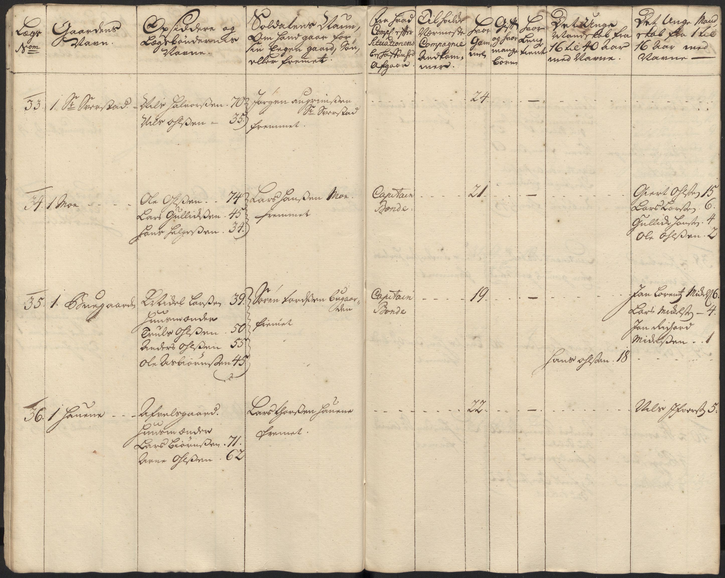 Rentekammeret inntil 1814, Realistisk ordnet avdeling, AV/RA-EA-4070/Ki/L0015: [S14]: Hovedlegdsruller, 1726, p. 13