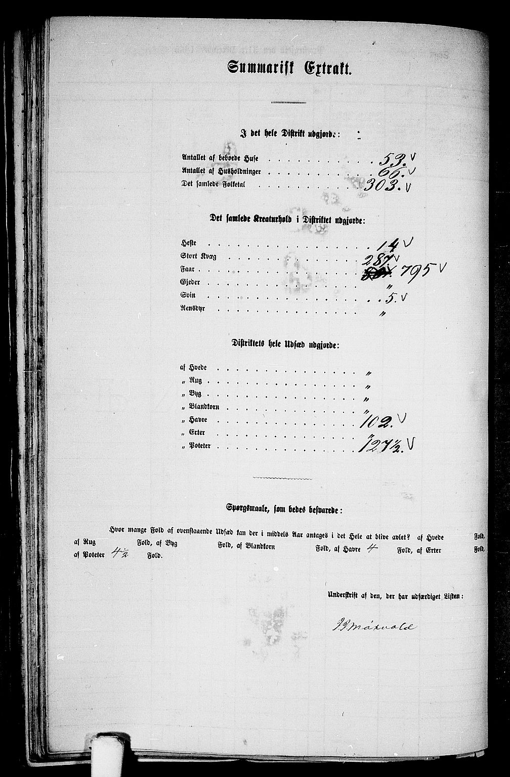 RA, 1865 census for Lindås, 1865, p. 253