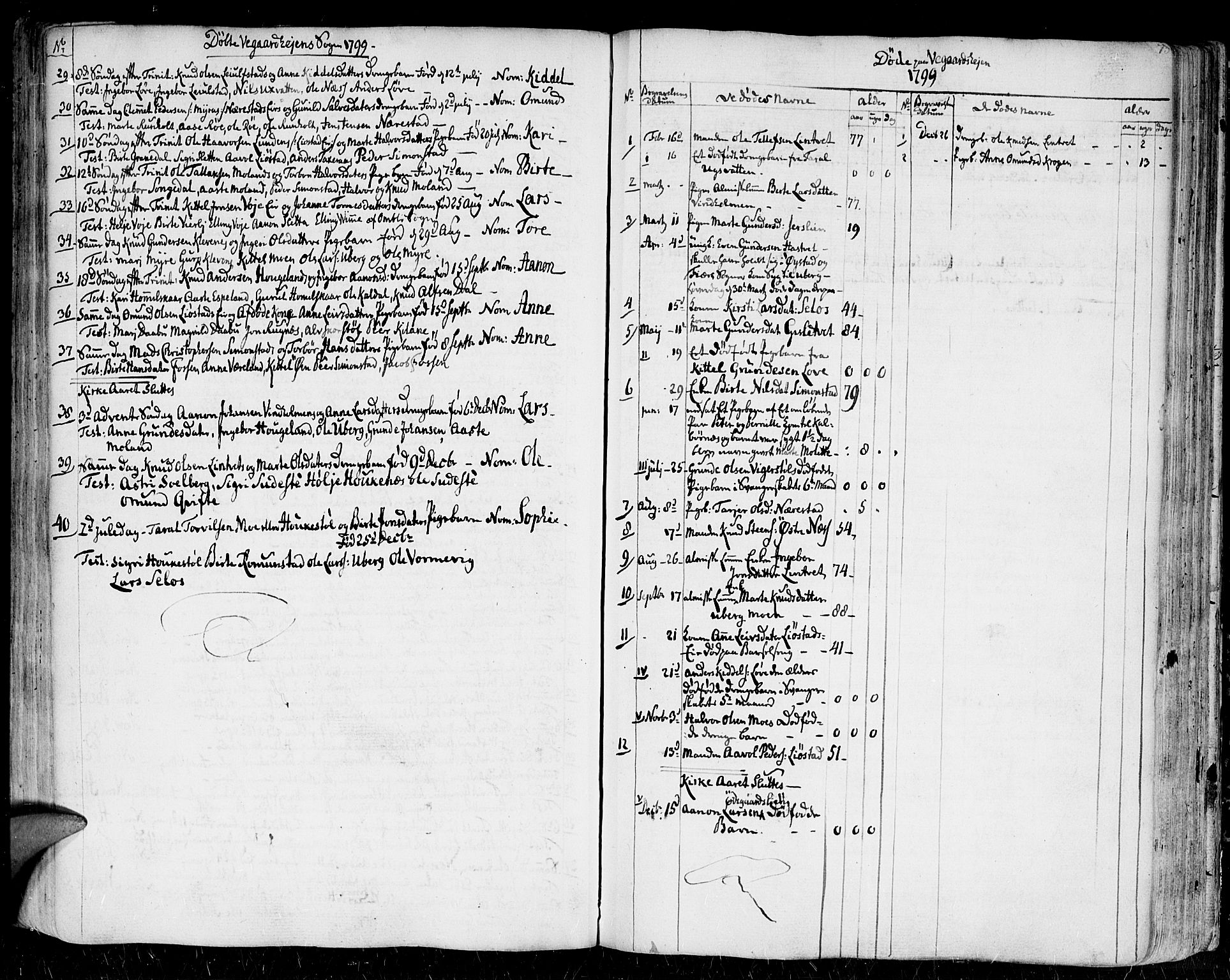 Gjerstad sokneprestkontor, AV/SAK-1111-0014/F/Fa/Faa/L0003: Parish register (official) no. A 3, 1780-1815, p. 75