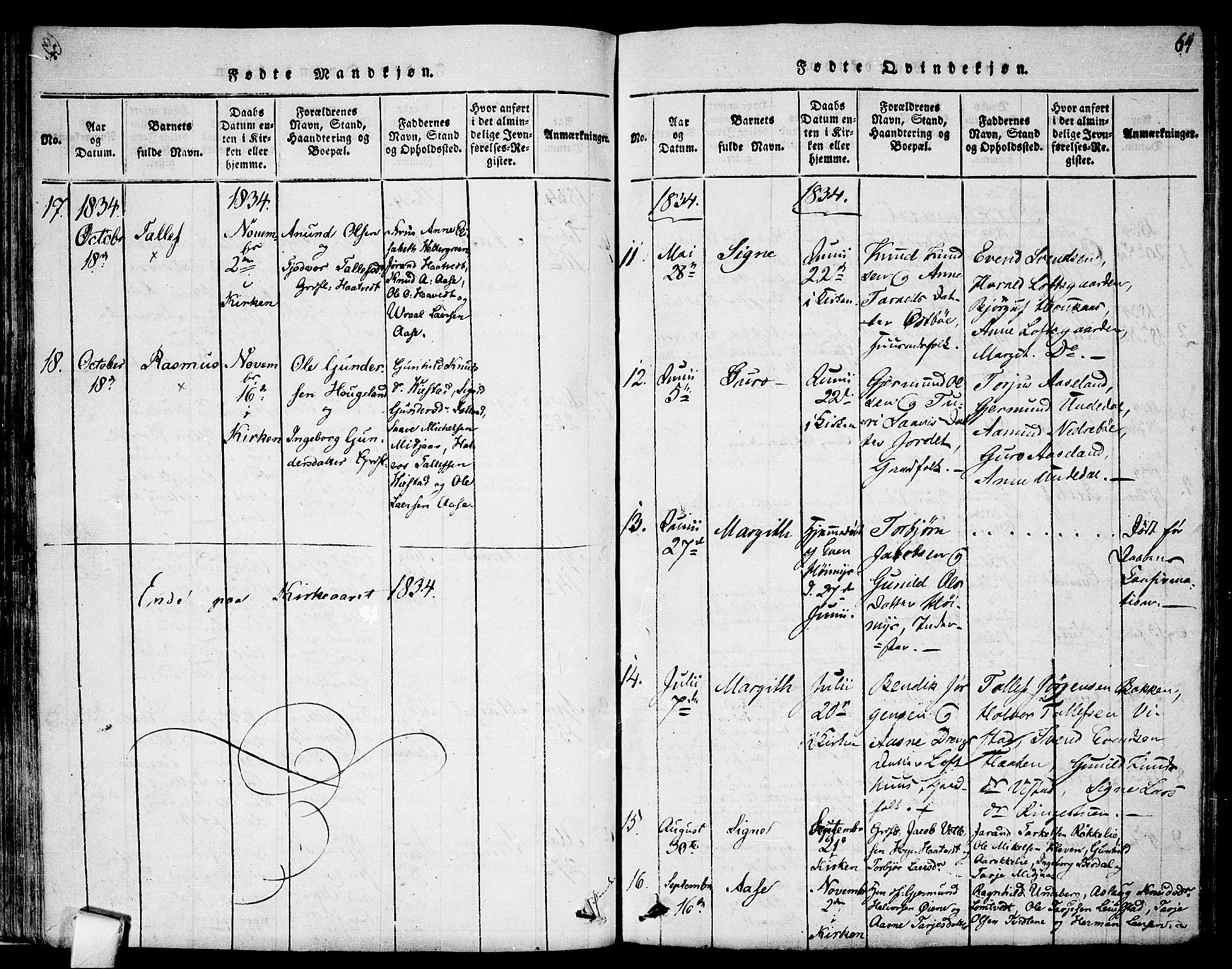 Mo kirkebøker, SAKO/A-286/F/Fa/L0004: Parish register (official) no. I 4, 1814-1844, p. 64