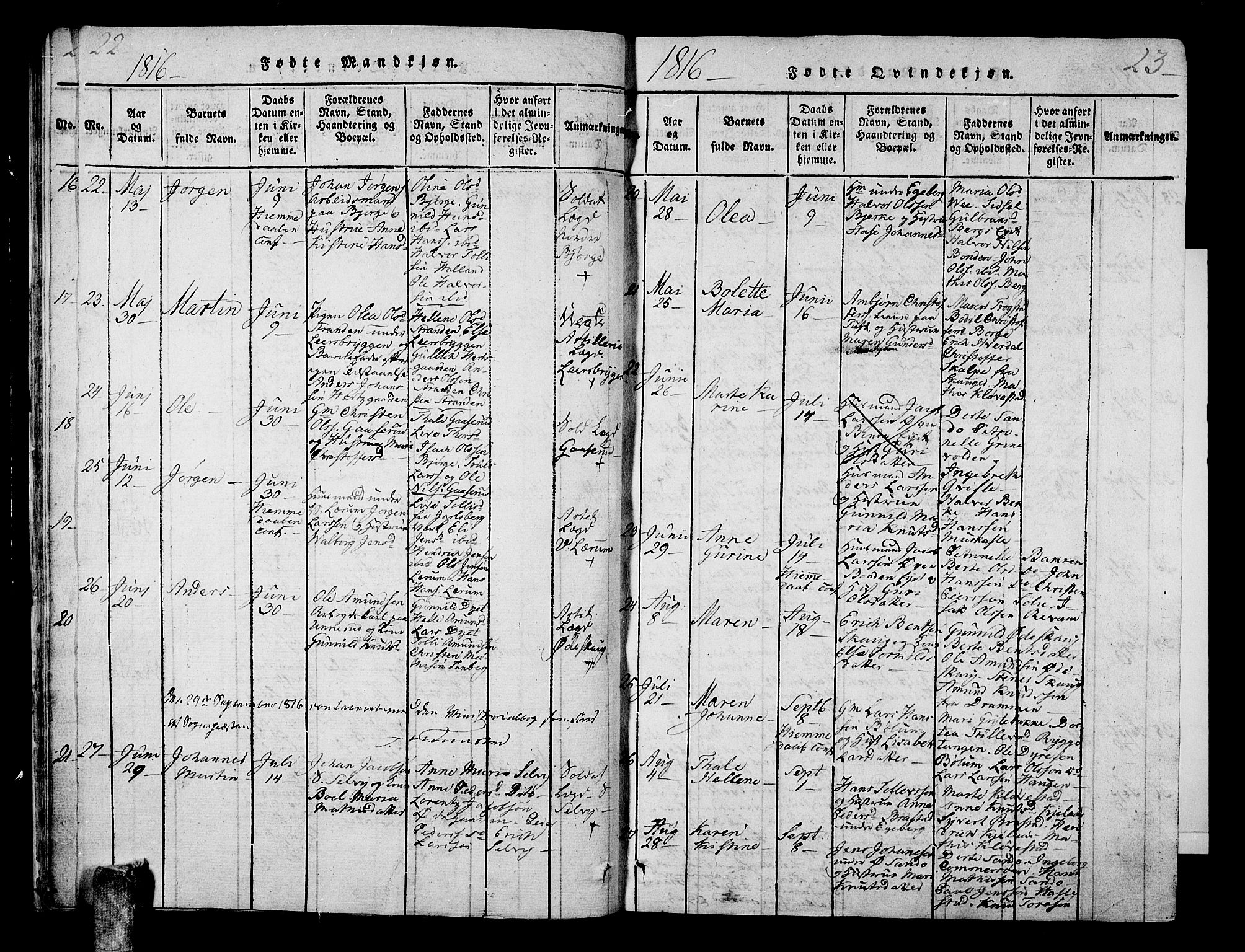 Sande Kirkebøker, SAKO/A-53/G/Ga/L0001: Parish register (copy) no. 1, 1814-1847, p. 22-23