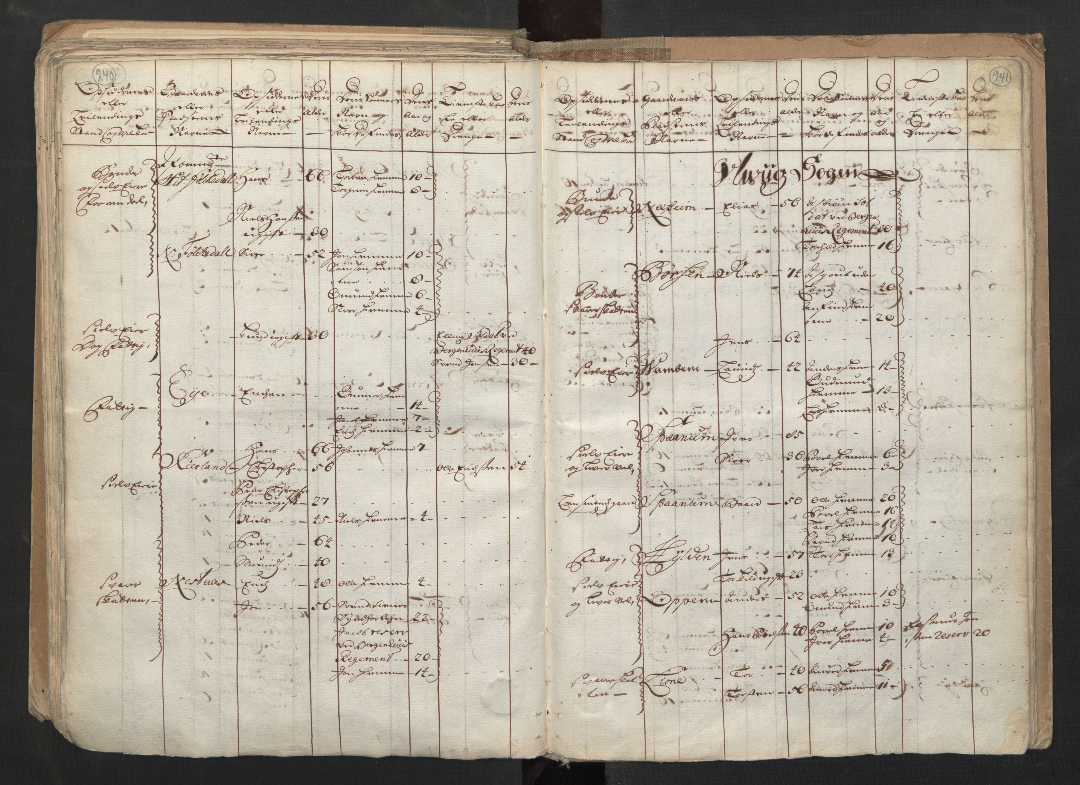RA, Census (manntall) 1701, no. 6: Sunnhordland fogderi and Hardanger fogderi, 1701, p. 240-241