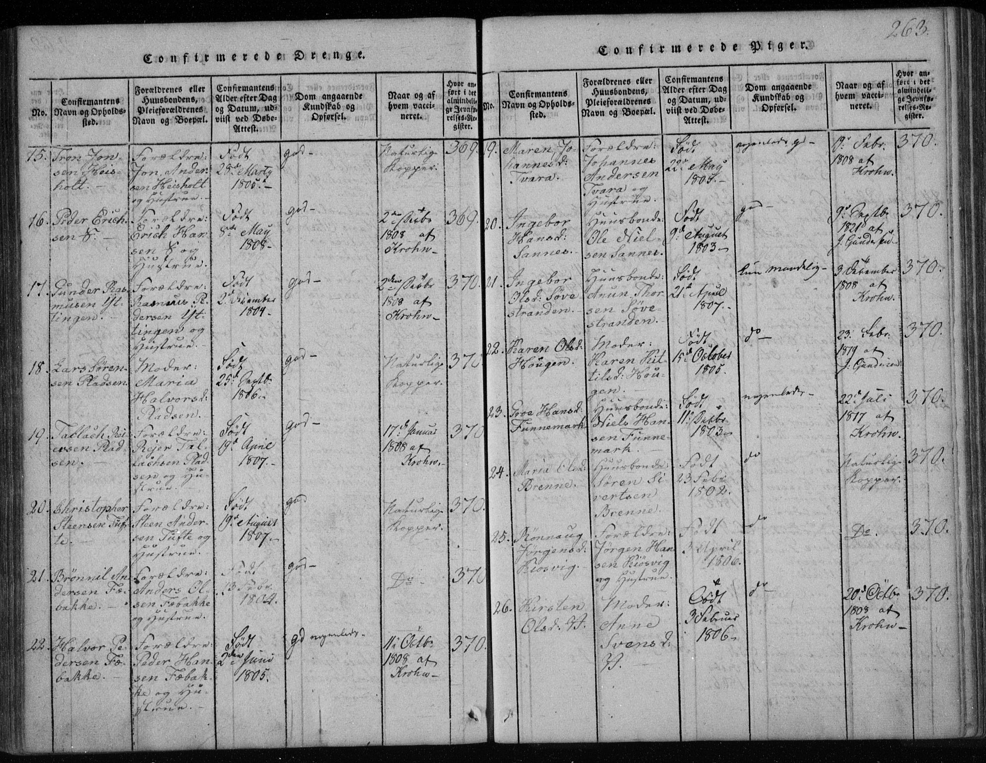 Holla kirkebøker, SAKO/A-272/F/Fa/L0003: Parish register (official) no. 3, 1815-1830, p. 263
