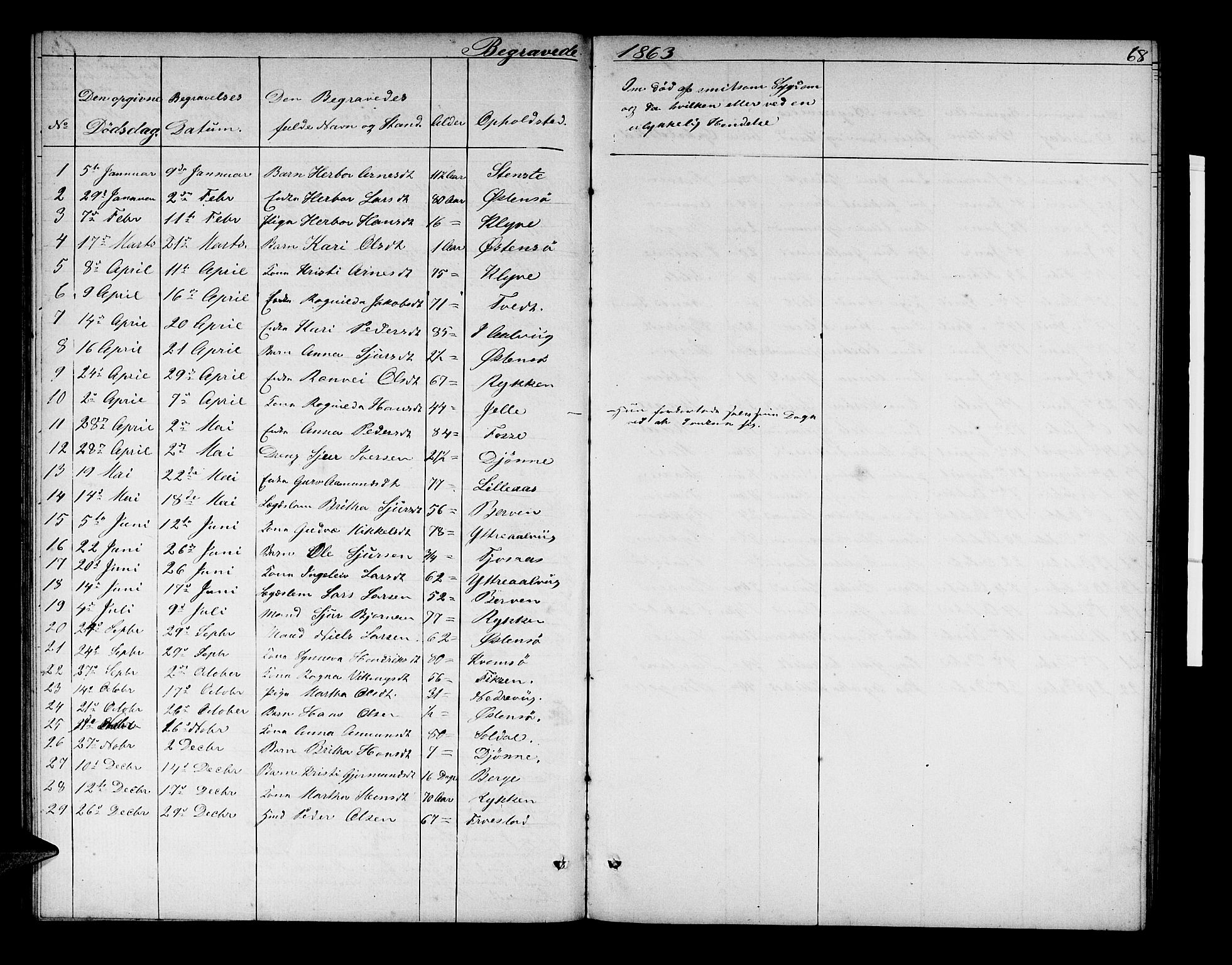 Kvam sokneprestembete, AV/SAB-A-76201/H/Hab: Parish register (copy) no. C 2, 1863-1880, p. 68