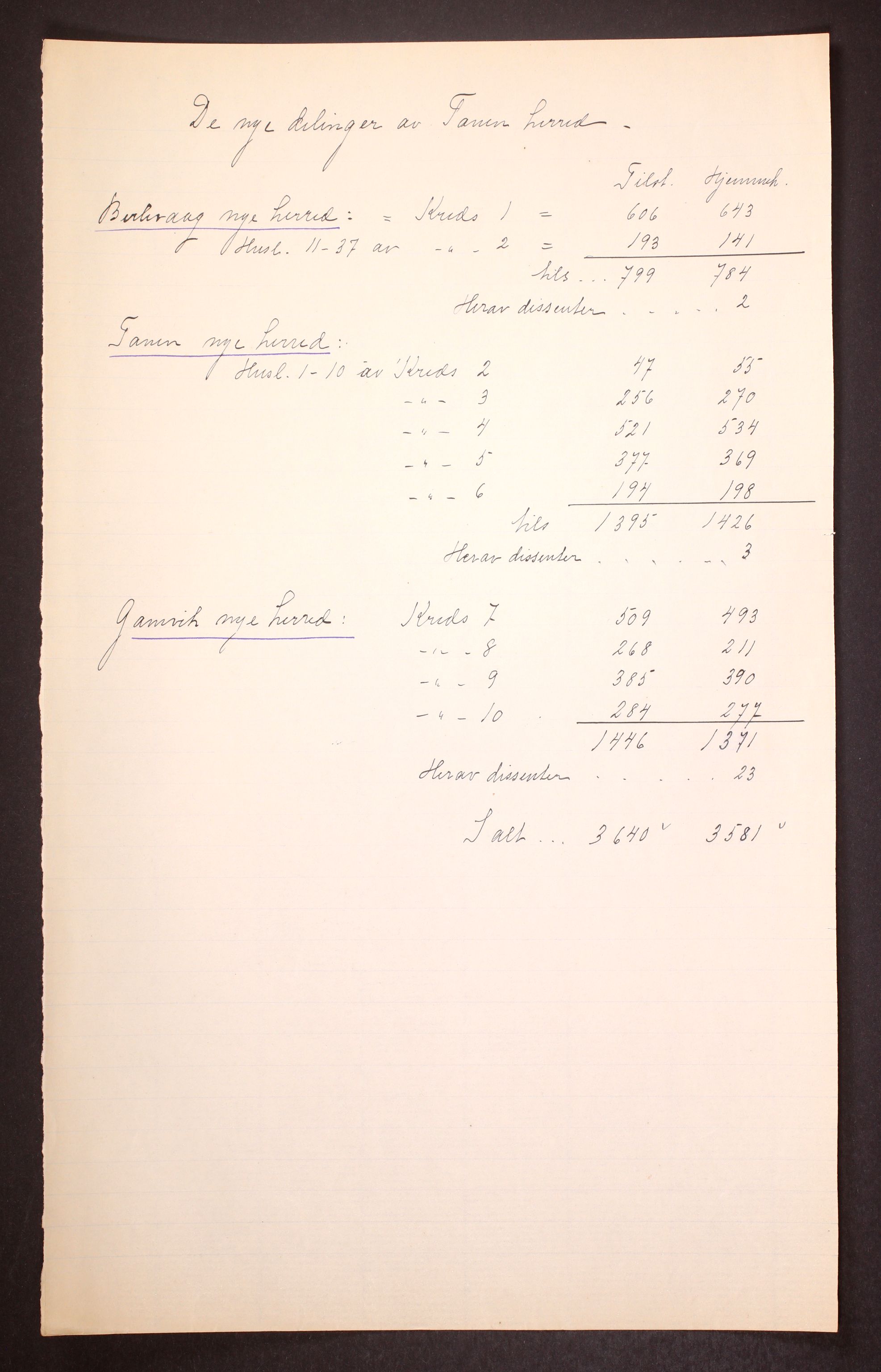 RA, 1910 census for Tana, 1910, p. 39