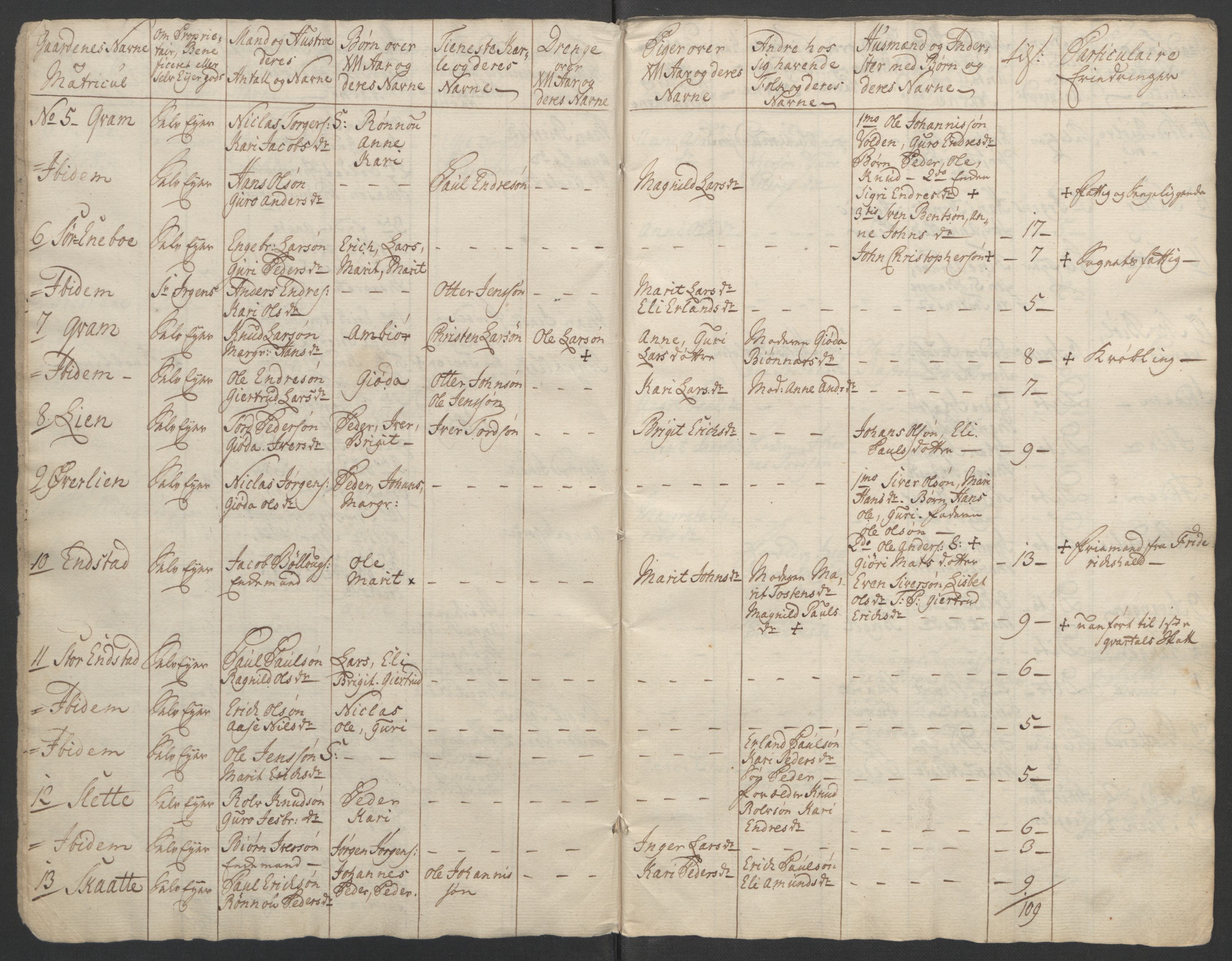 Rentekammeret inntil 1814, Reviderte regnskaper, Fogderegnskap, RA/EA-4092/R17/L1266: Ekstraskatten Gudbrandsdal, 1762-1766, p. 280