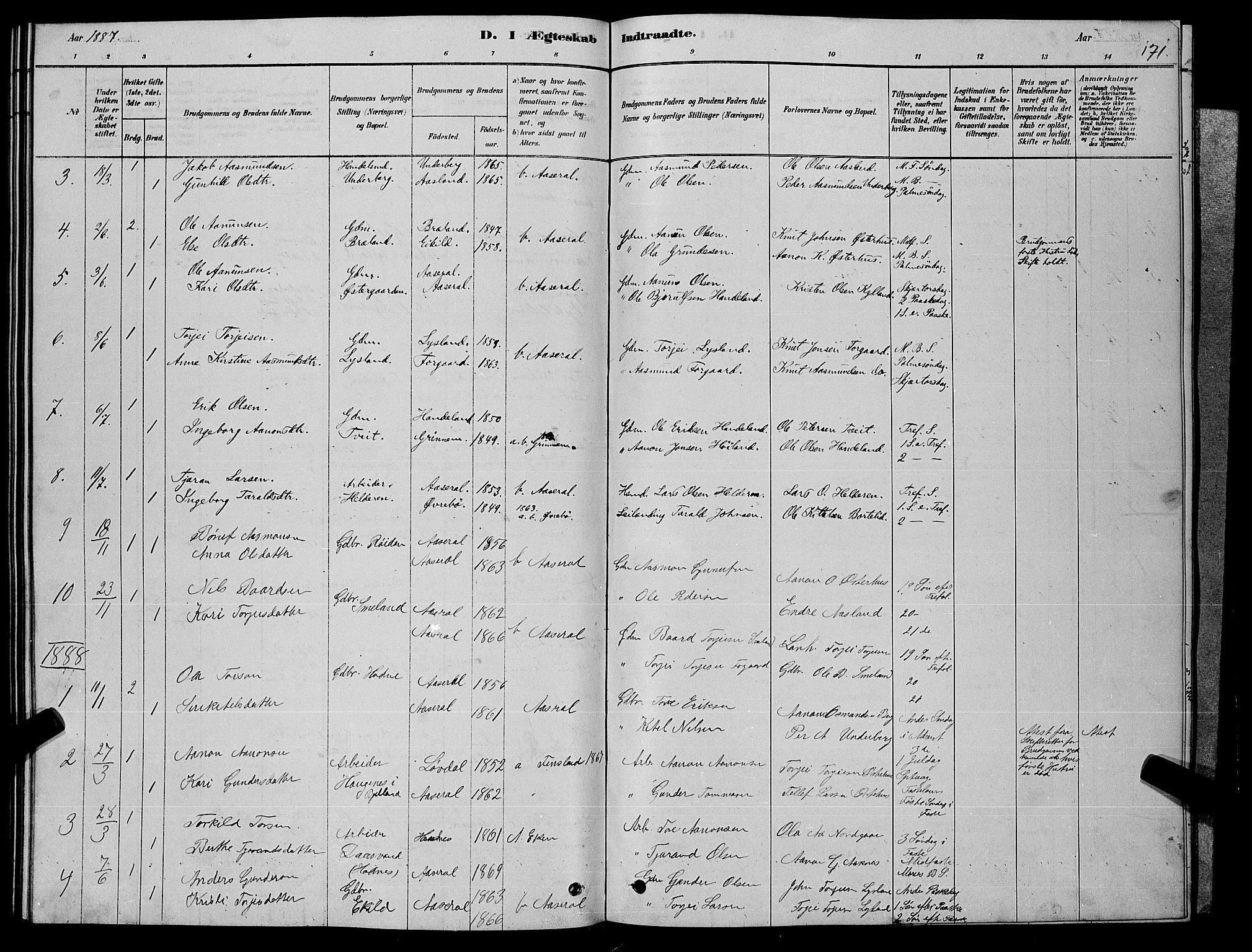Åseral sokneprestkontor, SAK/1111-0051/F/Fb/L0002: Parish register (copy) no. B 2, 1878-1899, p. 171
