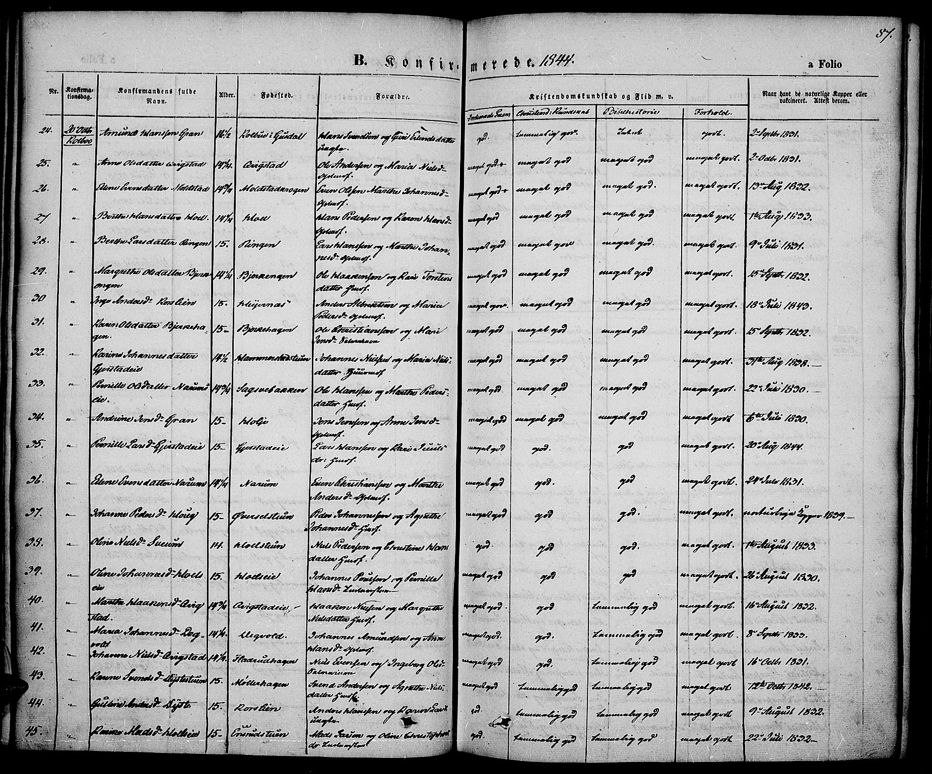 Vestre Toten prestekontor, SAH/PREST-108/H/Ha/Haa/L0004: Parish register (official) no. 4, 1844-1849, p. 87