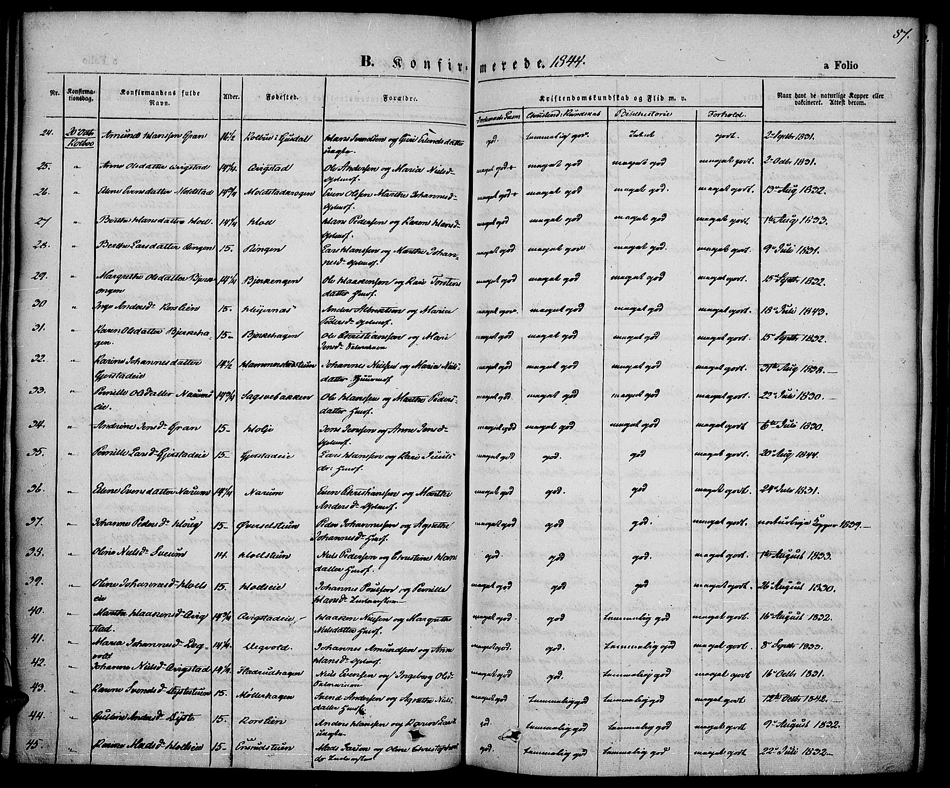 Vestre Toten prestekontor, AV/SAH-PREST-108/H/Ha/Haa/L0004: Parish register (official) no. 4, 1844-1849, p. 87