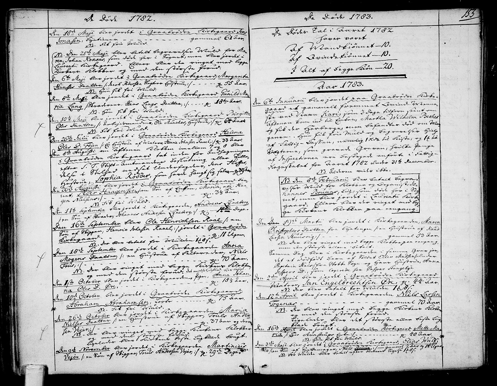 Tønsberg kirkebøker, SAKO/A-330/F/Fa/L0002: Parish register (official) no. I 2, 1760-1796, p. 153