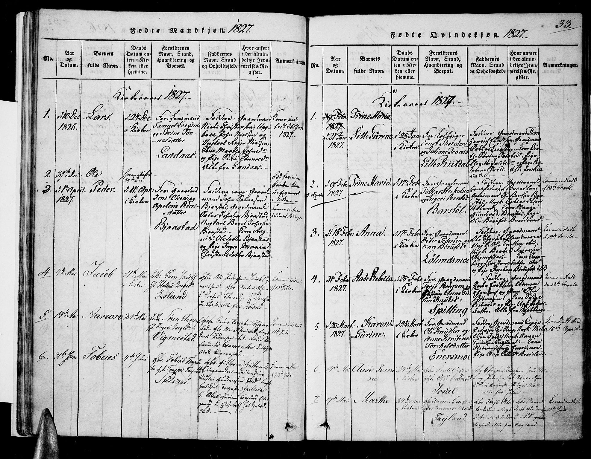 Nord-Audnedal sokneprestkontor, AV/SAK-1111-0032/F/Fa/Fab/L0001: Parish register (official) no. A 1, 1816-1858, p. 33