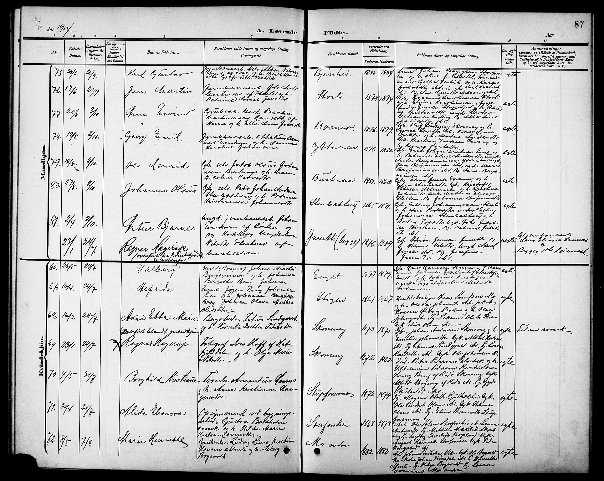 Ministerialprotokoller, klokkerbøker og fødselsregistre - Nordland, AV/SAT-A-1459/827/L0422: Parish register (copy) no. 827C11, 1899-1912, p. 87