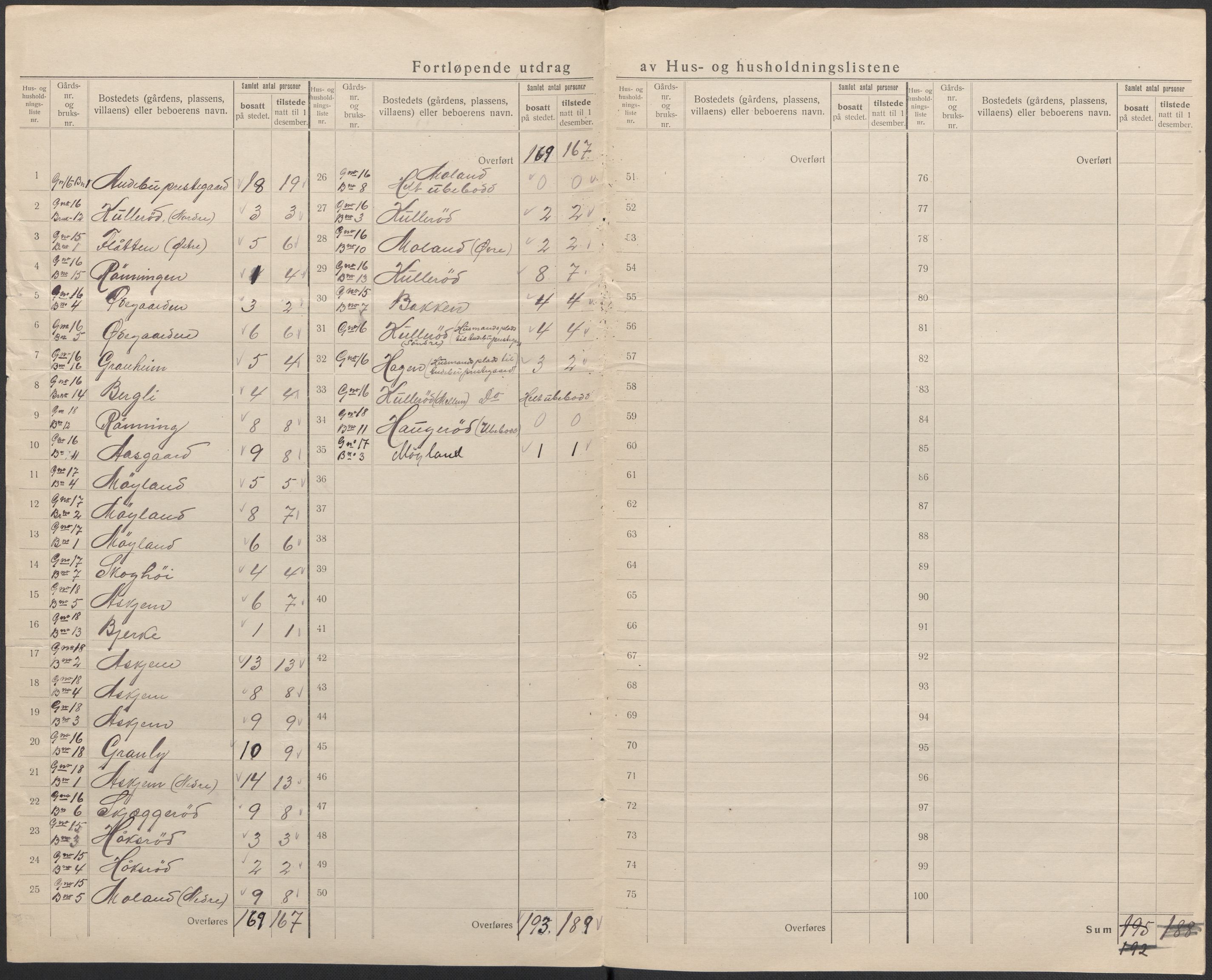 SAKO, 1920 census for Andebu, 1920, p. 22