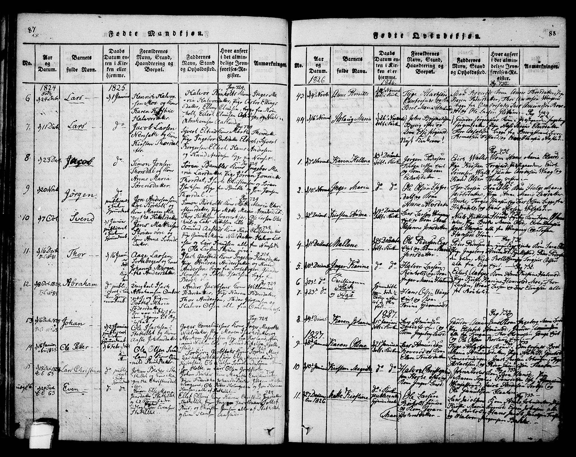 Bamble kirkebøker, SAKO/A-253/F/Fa/L0003: Parish register (official) no. I 3 /1, 1814-1834, p. 87-88
