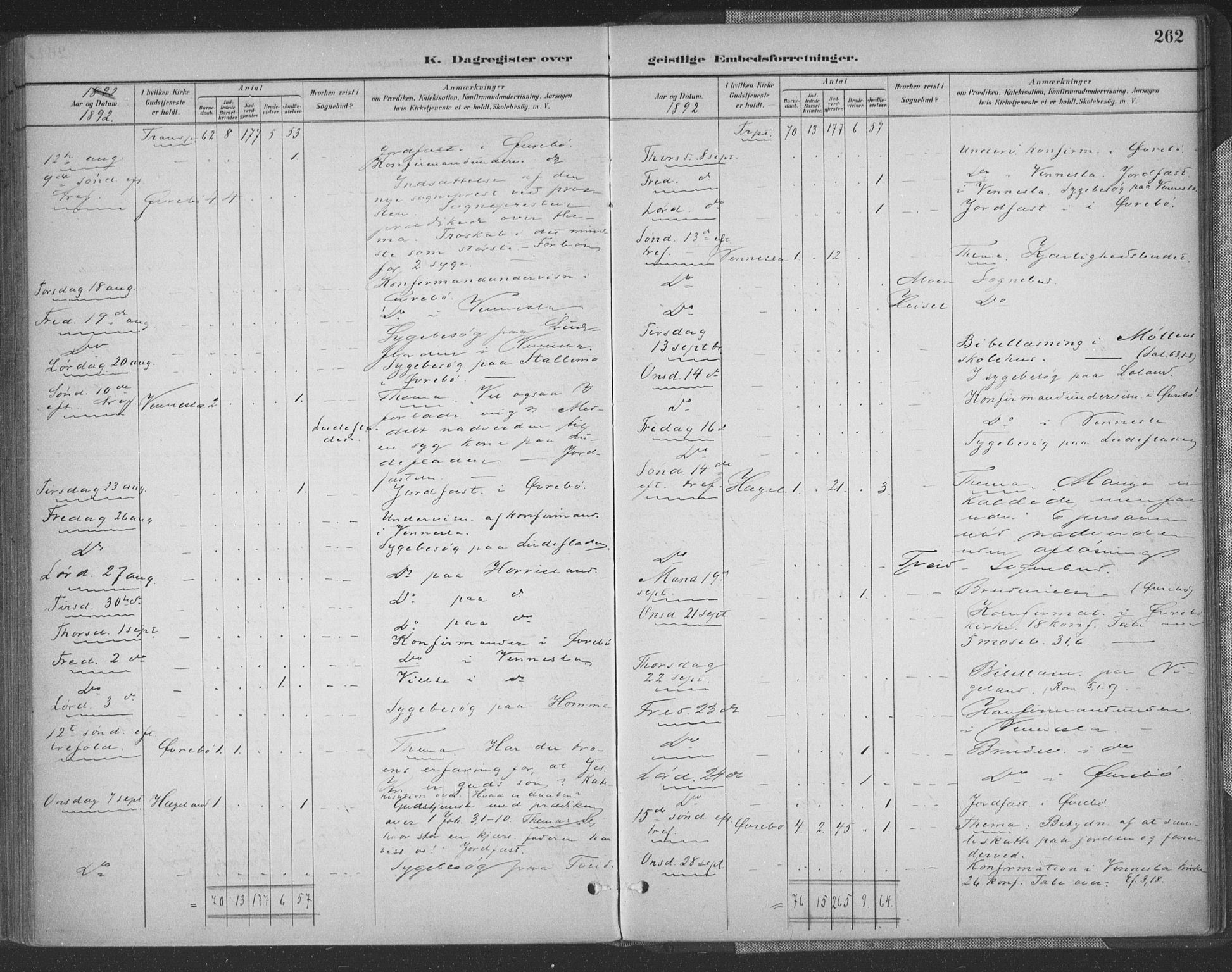 Vennesla sokneprestkontor, AV/SAK-1111-0045/Fa/Fac/L0009: Parish register (official) no. A 9, 1884-1901, p. 262