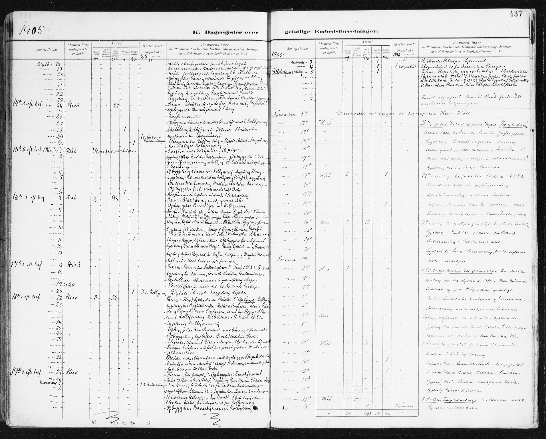 Hisøy sokneprestkontor, SAK/1111-0020/F/Fa/L0004: Parish register (official) no. A 4, 1895-1917, p. 437