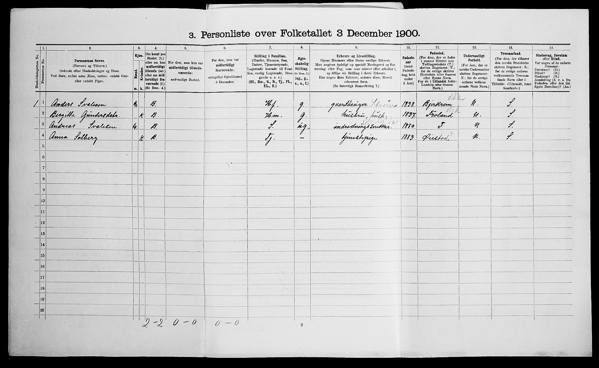 SAK, 1900 census for Fjære, 1900, p. 1724