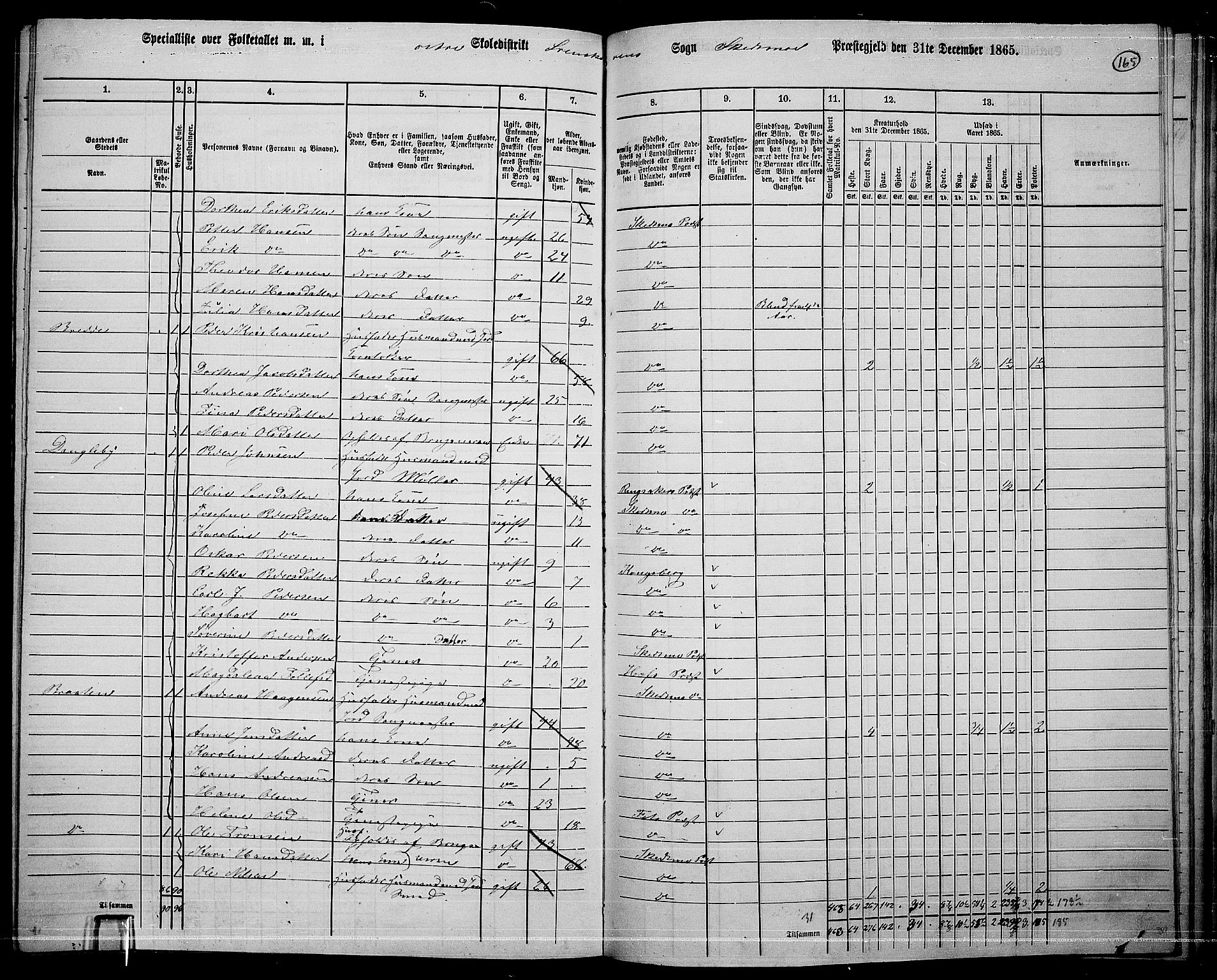 RA, 1865 census for Skedsmo, 1865, p. 148