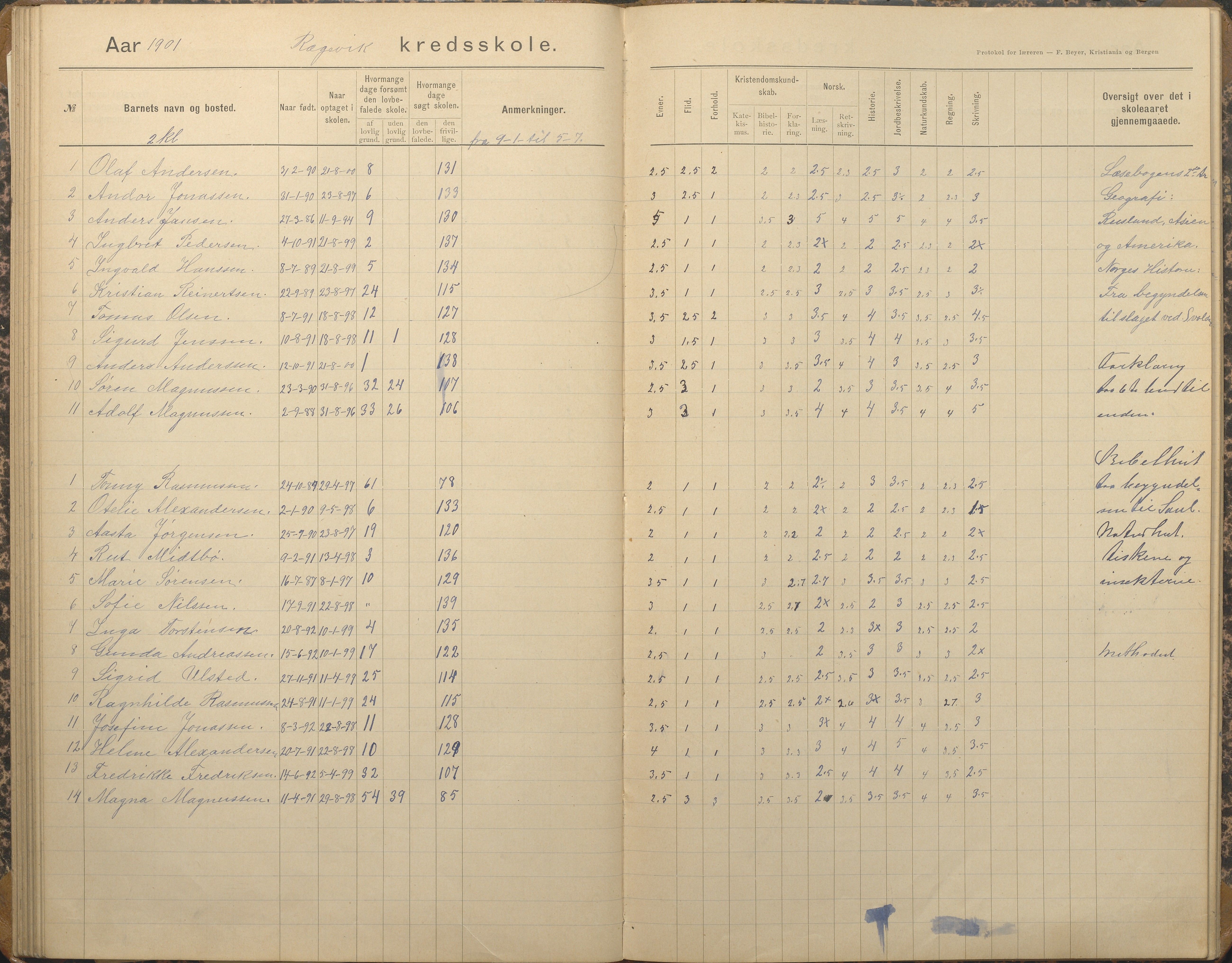 Tromøy kommune frem til 1971, AAKS/KA0921-PK/04/L0067: Rægevik - Karakterprotokoll, 1892-1908