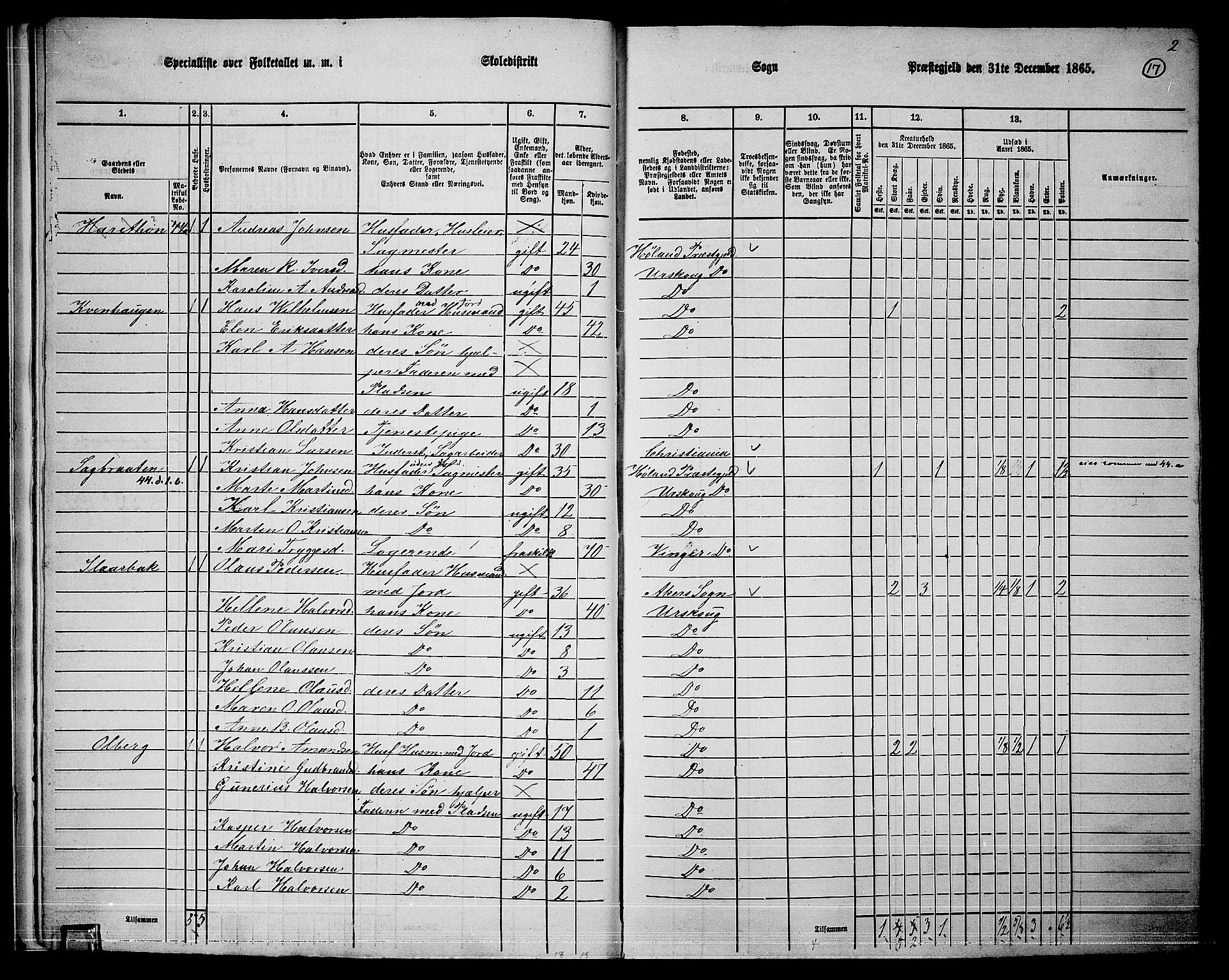 RA, 1865 census for Aurskog, 1865, p. 16