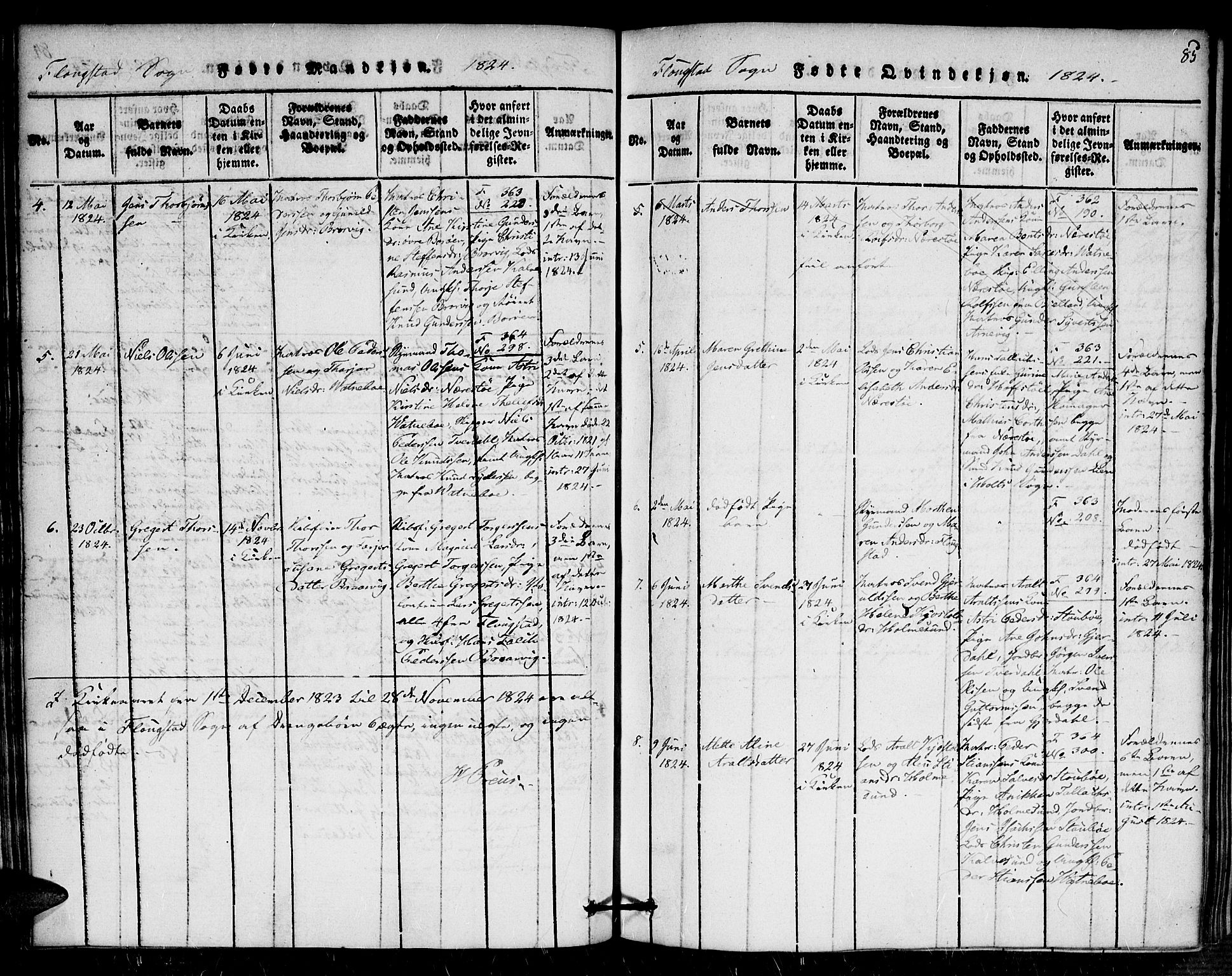 Dypvåg sokneprestkontor, SAK/1111-0007/F/Fa/Faa/L0003: Parish register (official) no. A 3 /2, 1817-1824, p. 85