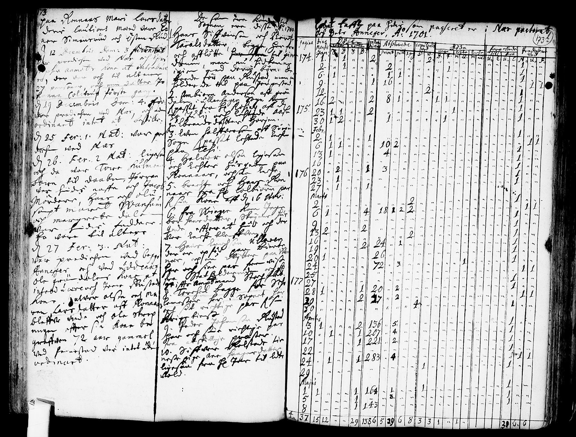 Nes prestekontor Kirkebøker, SAO/A-10410/F/Fa/L0001: Parish register (official) no. I 1, 1689-1716, p. 173a-173b