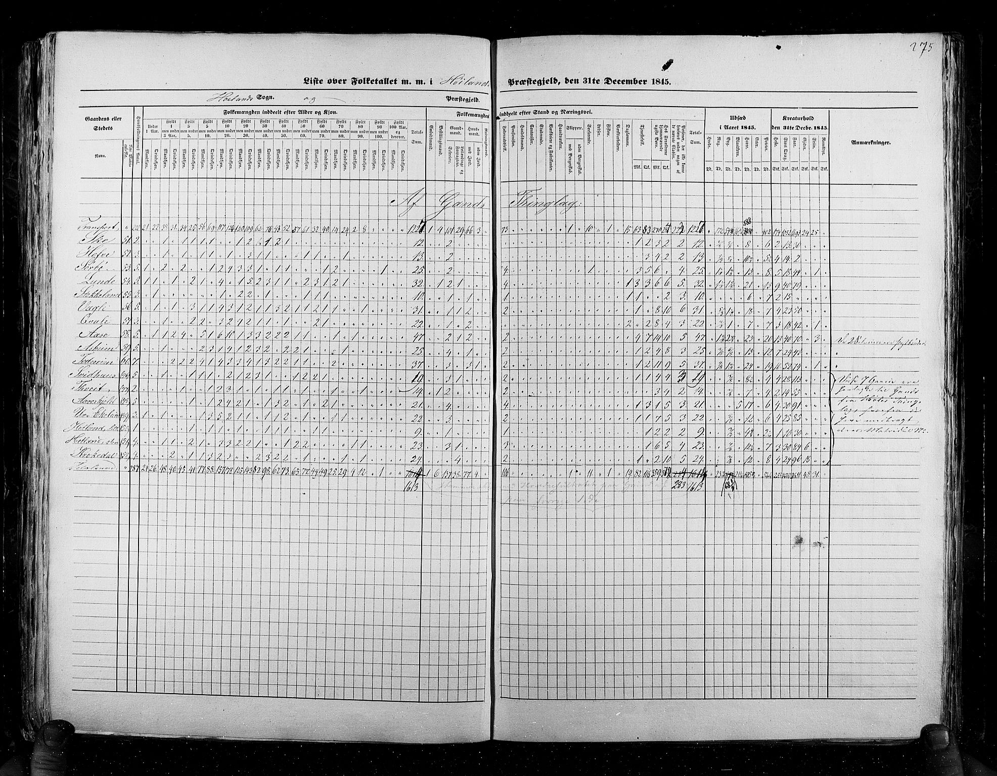 RA, Census 1845, vol. 6: Lister og Mandal amt og Stavanger amt, 1845, p. 275