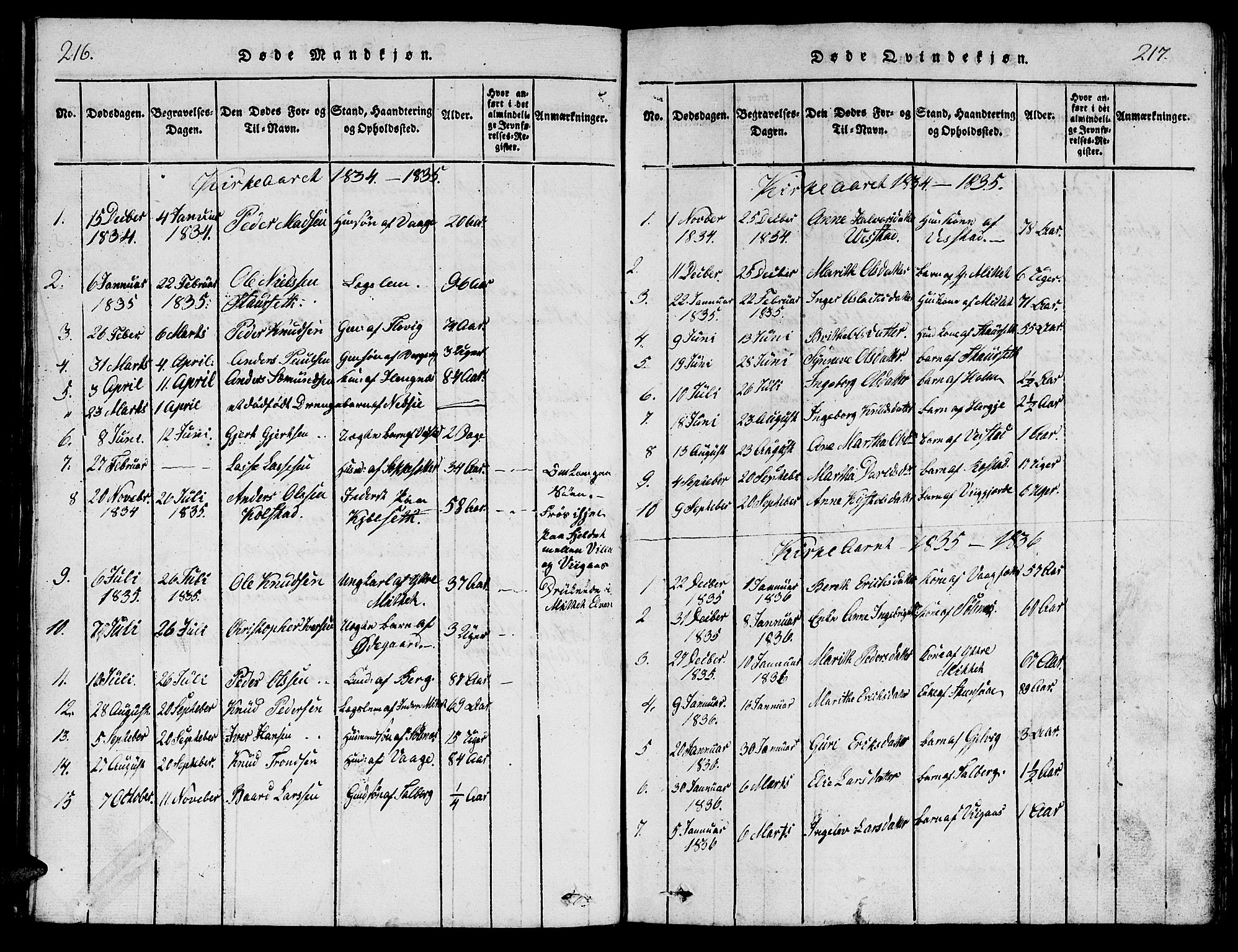 Ministerialprotokoller, klokkerbøker og fødselsregistre - Møre og Romsdal, SAT/A-1454/547/L0610: Parish register (copy) no. 547C01, 1818-1839, p. 216-217