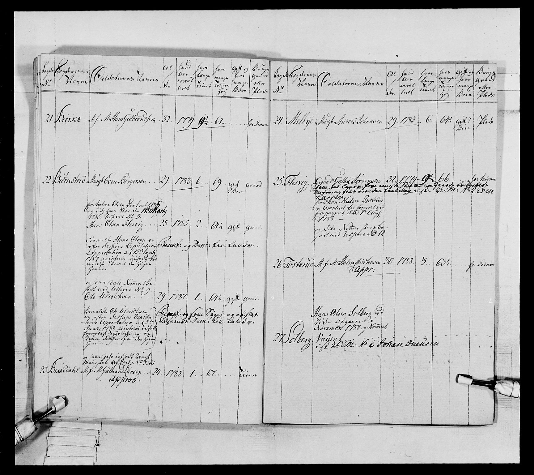 Generalitets- og kommissariatskollegiet, Det kongelige norske kommissariatskollegium, AV/RA-EA-5420/E/Eh/L0065: 2. Opplandske nasjonale infanteriregiment, 1786-1789, p. 252