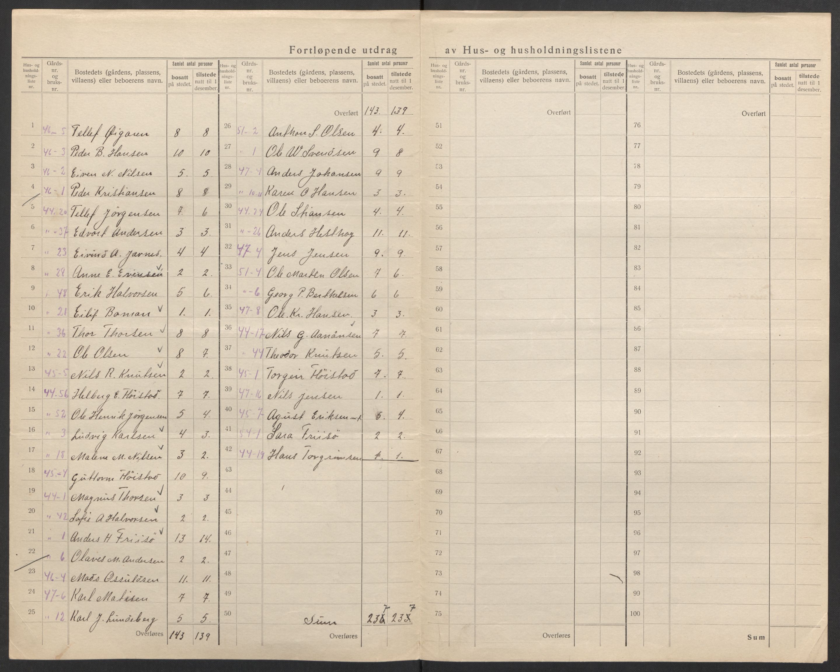 SAK, 1920 census for Stokken, 1920, p. 10